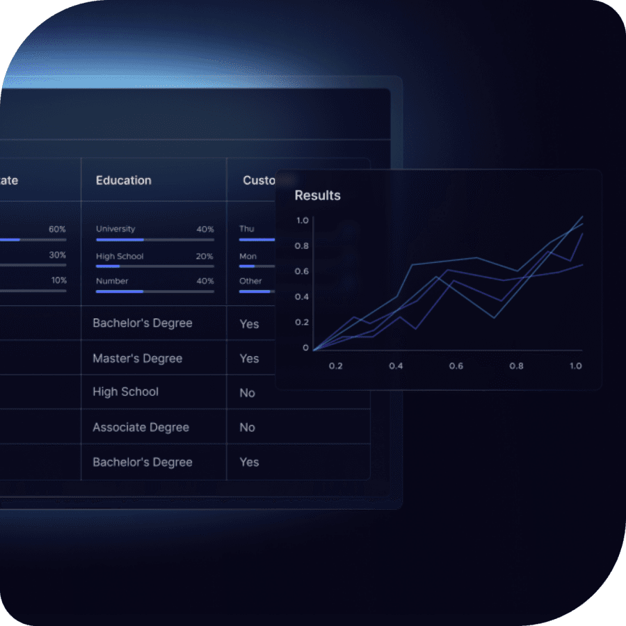 Automated backlog and sprint planner
