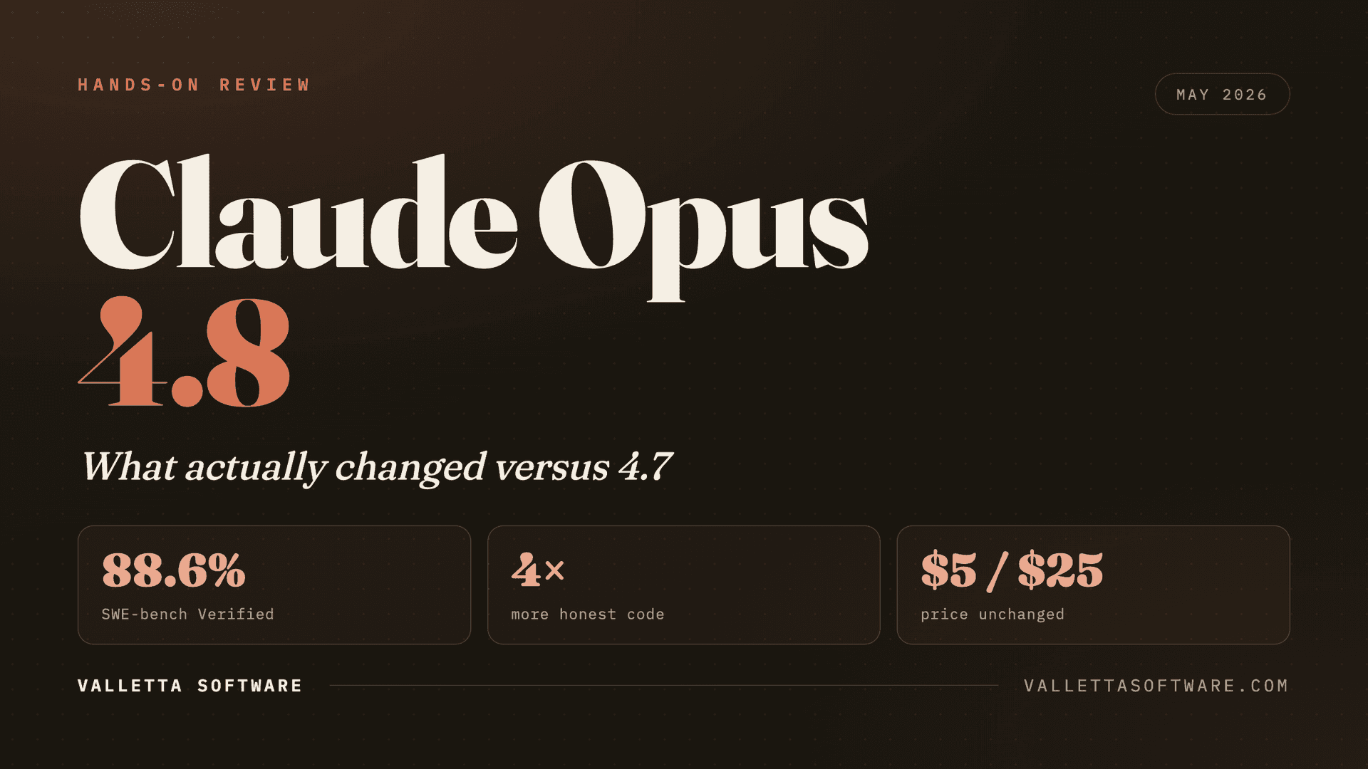 Claude Opus 4.8 hands-on review: 88.6% SWE-bench Verified, 4x more honest code, same price as 4.7