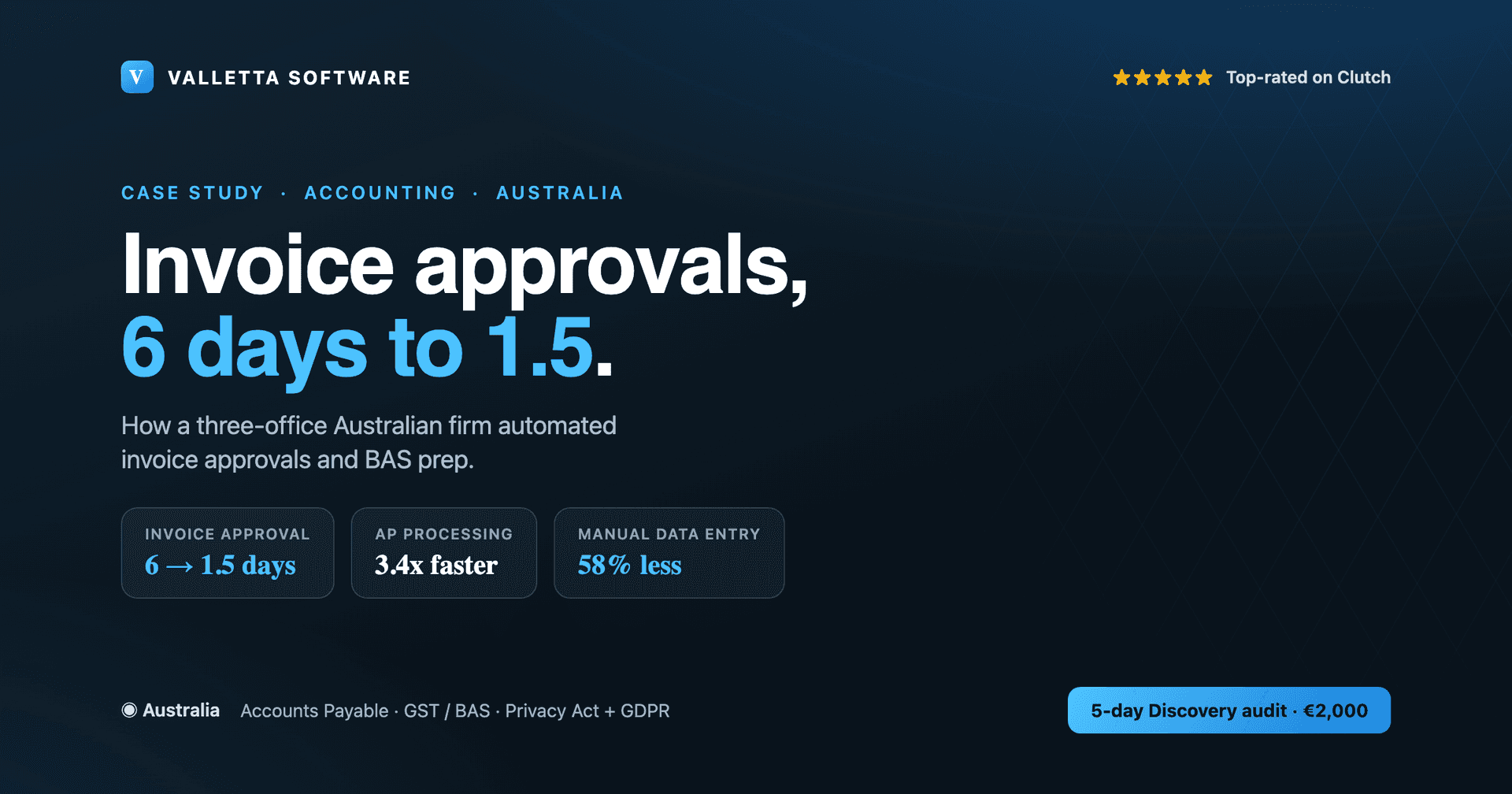 How an Australian Accounting Firm Cut Invoice Approval From 6 Days to 1.5