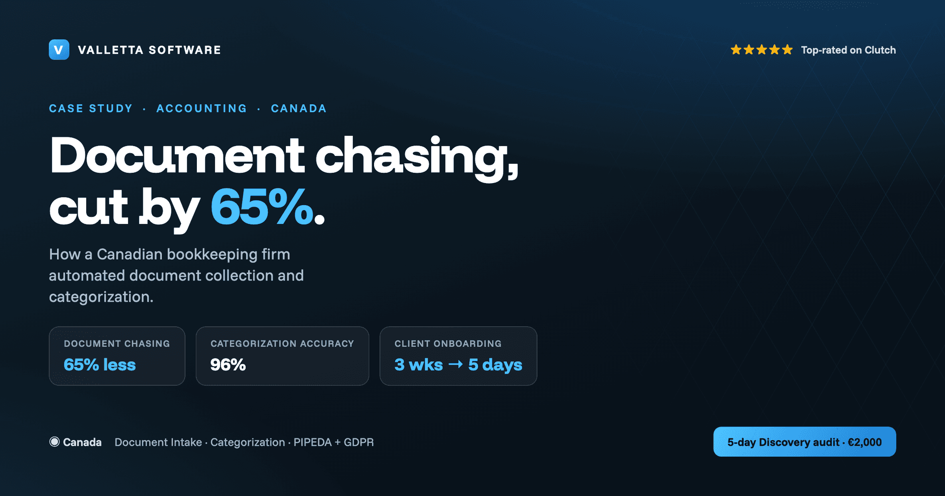 How a Canadian Bookkeeping Firm Stopped Chasing Clients for Documents