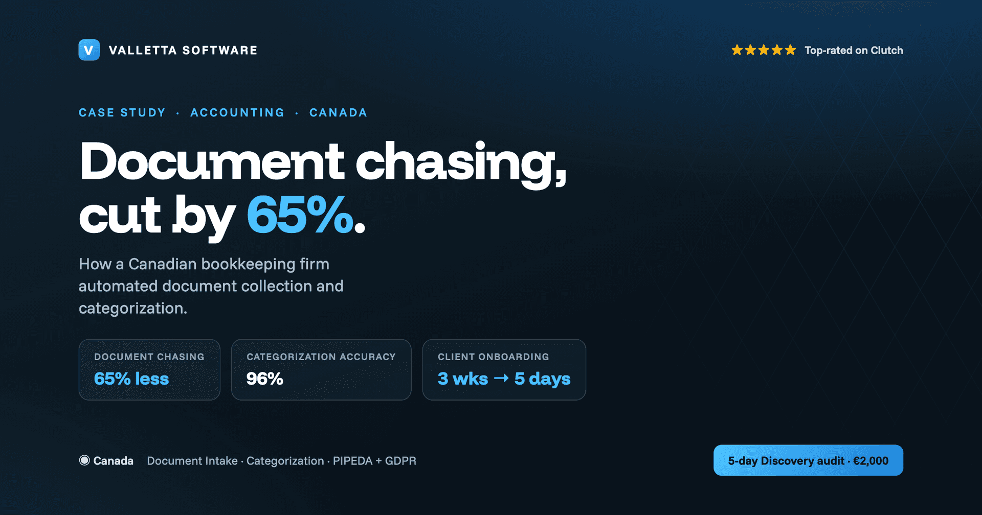 How a Canadian Bookkeeping Firm Stopped Chasing Clients for Documents