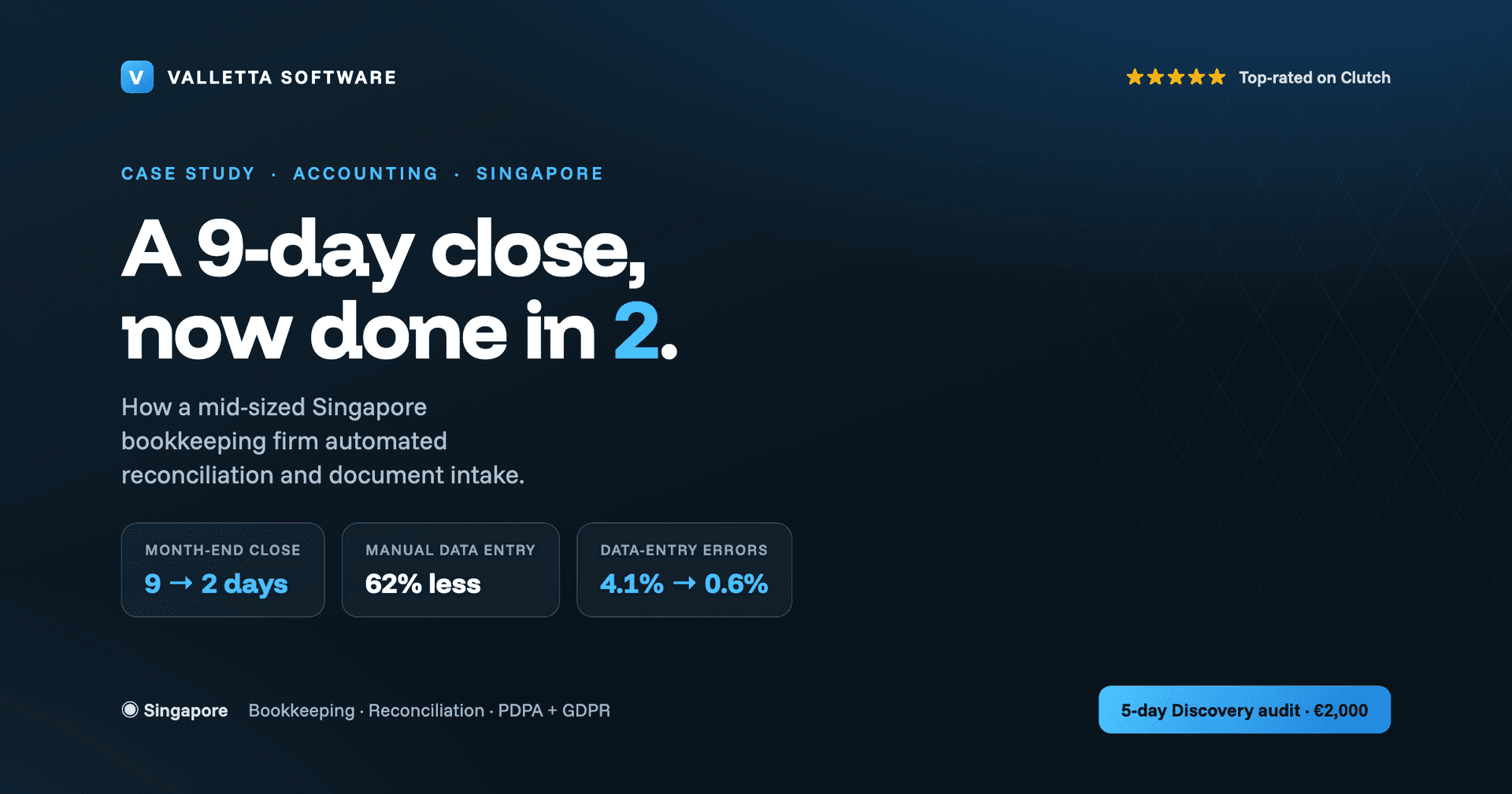 How a Singapore Bookkeeping Firm Cut Its Month-End Close From 9 Days to 2