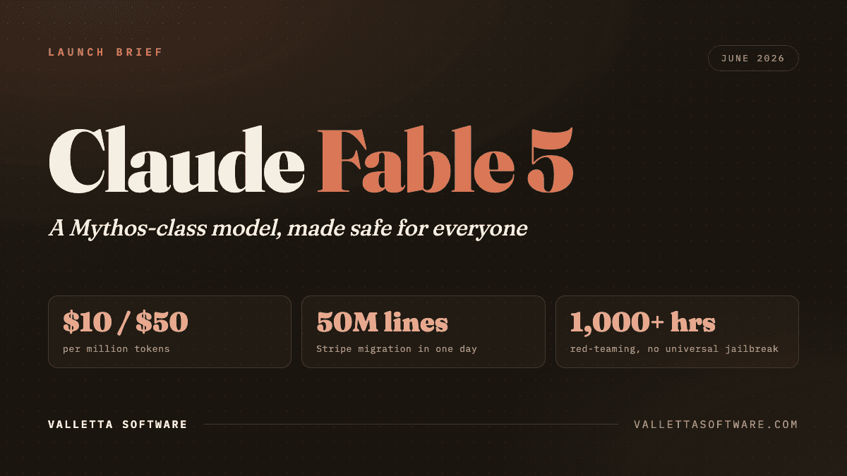 Claude Fable 5 launch brief: Mythos-class model, $10/$50 per million tokens, 50M-line Stripe migration in one day