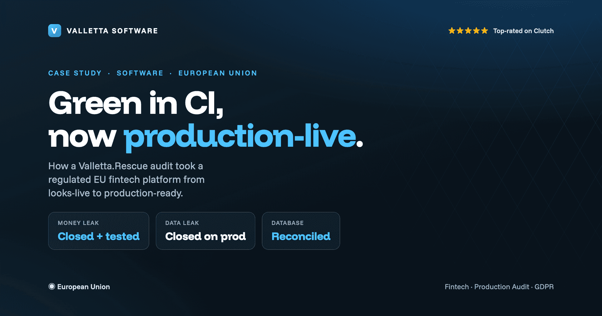 Taking a Regulated EU Fintech Platform From ‘Looks Live’ to Actually Production-Ready