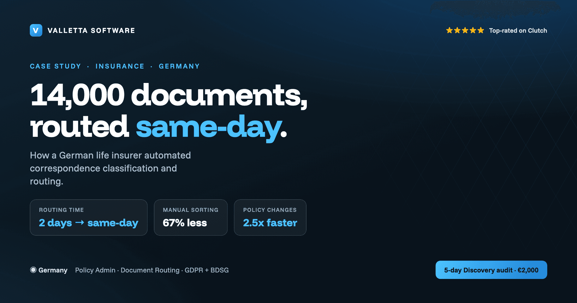 How a German Insurer Cleared Its Correspondence Backlog With Same-Day Routing