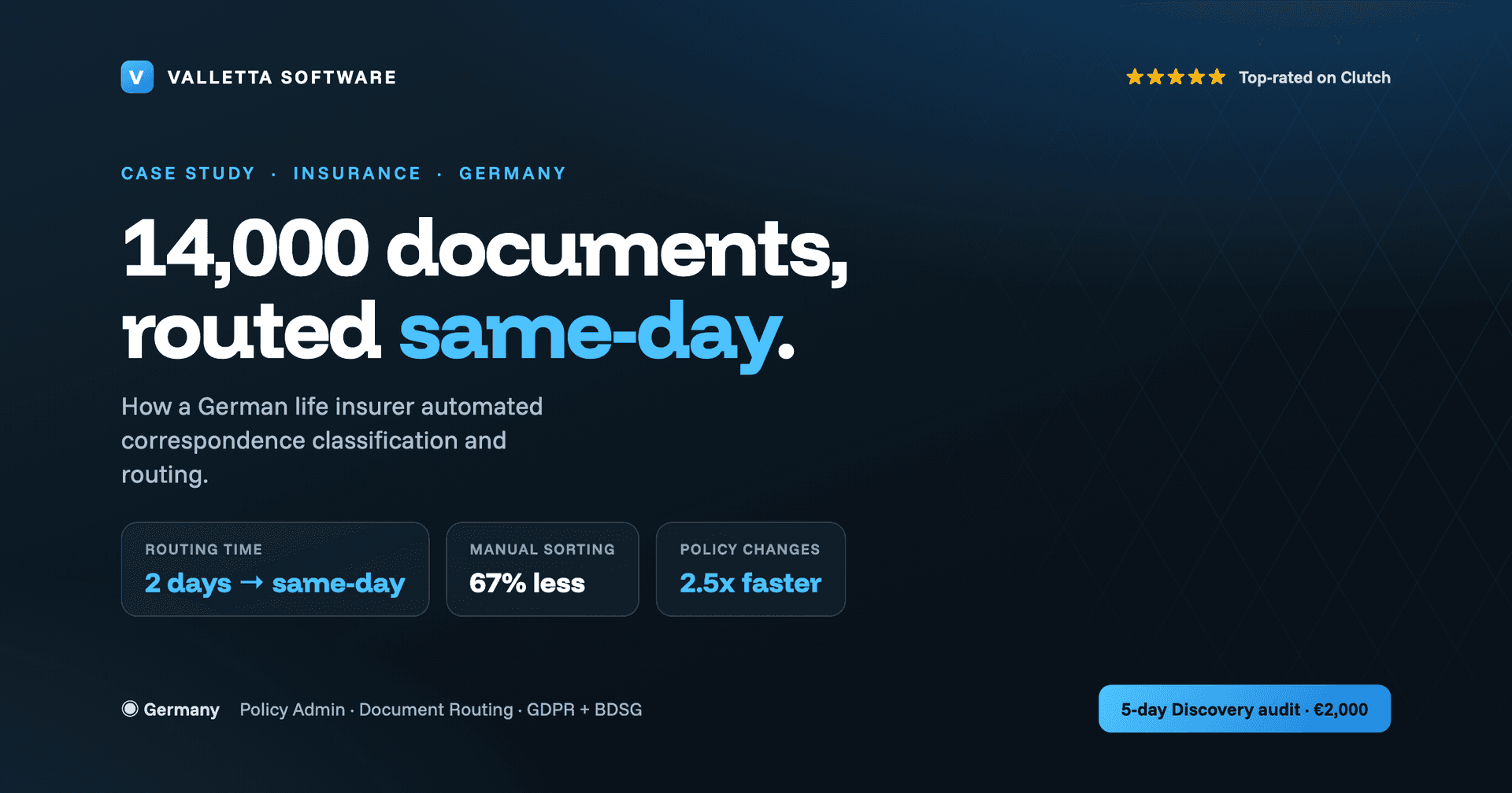 How a German Insurer Cleared Its Correspondence Backlog With Same-Day Routing