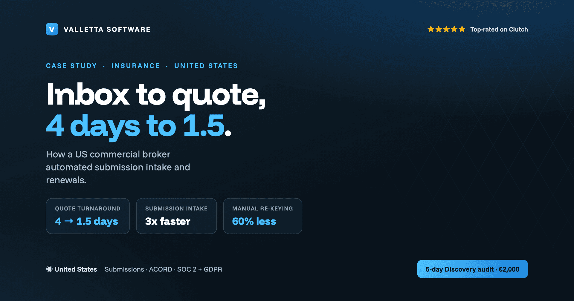 How a US Commercial Insurance Broker Cut Quote Turnaround From 4 Days to 1.5
