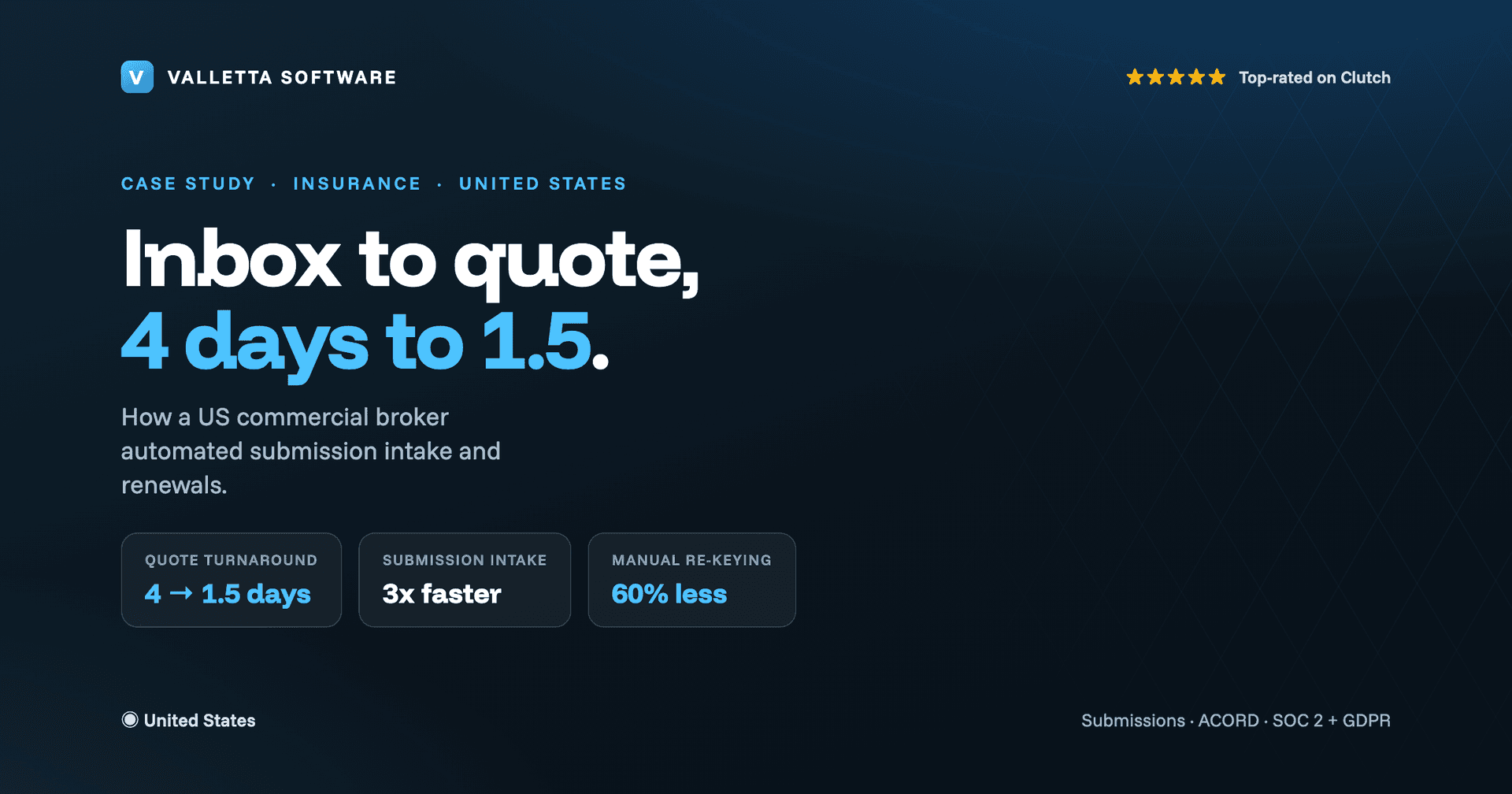 How a US Commercial Insurance Broker Cut Quote Turnaround From 4 Days to 1.5