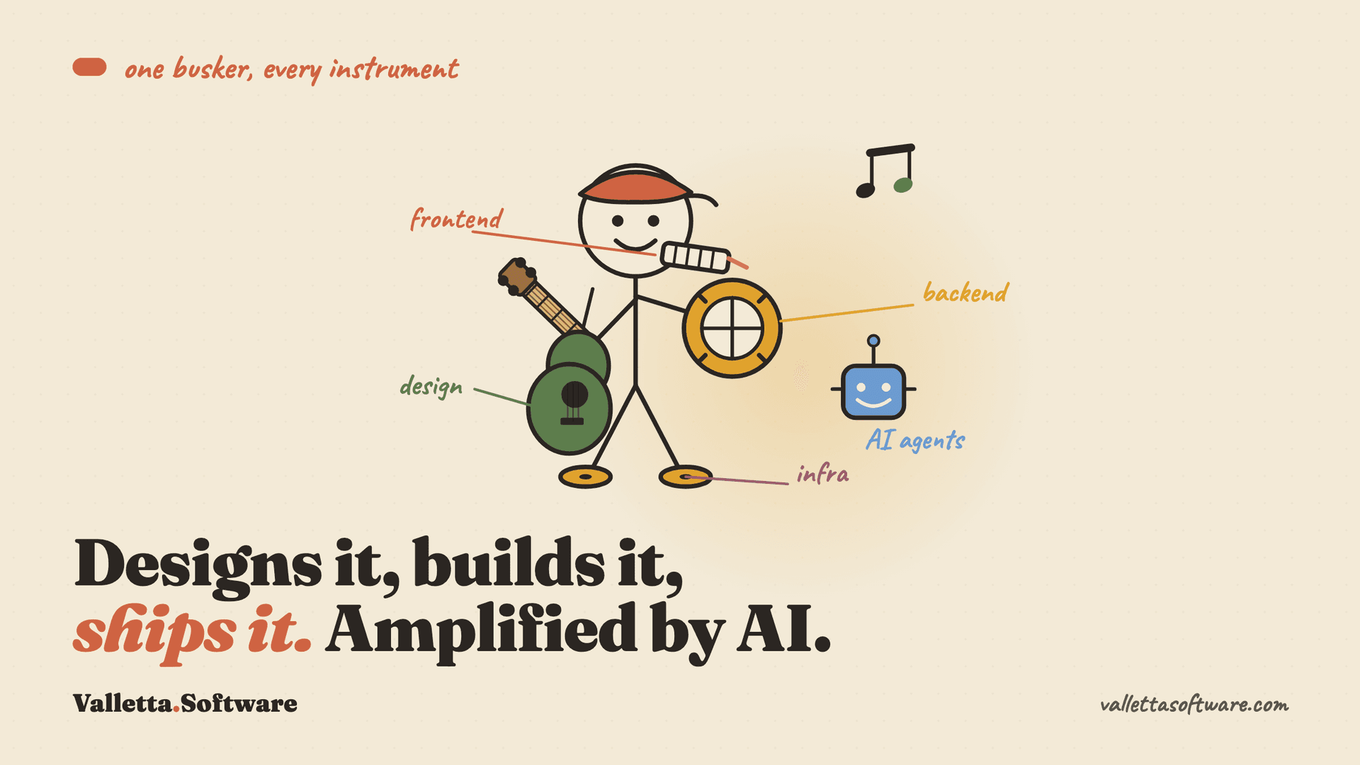 An orchestra developer drawn as a one-person band playing frontend, backend, design and infra at once, amplified by AI agents