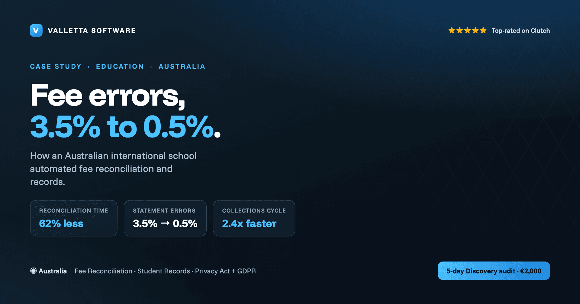 How an International School in Australia Cut Fee Statement Errors From 3.5% to 0.5%