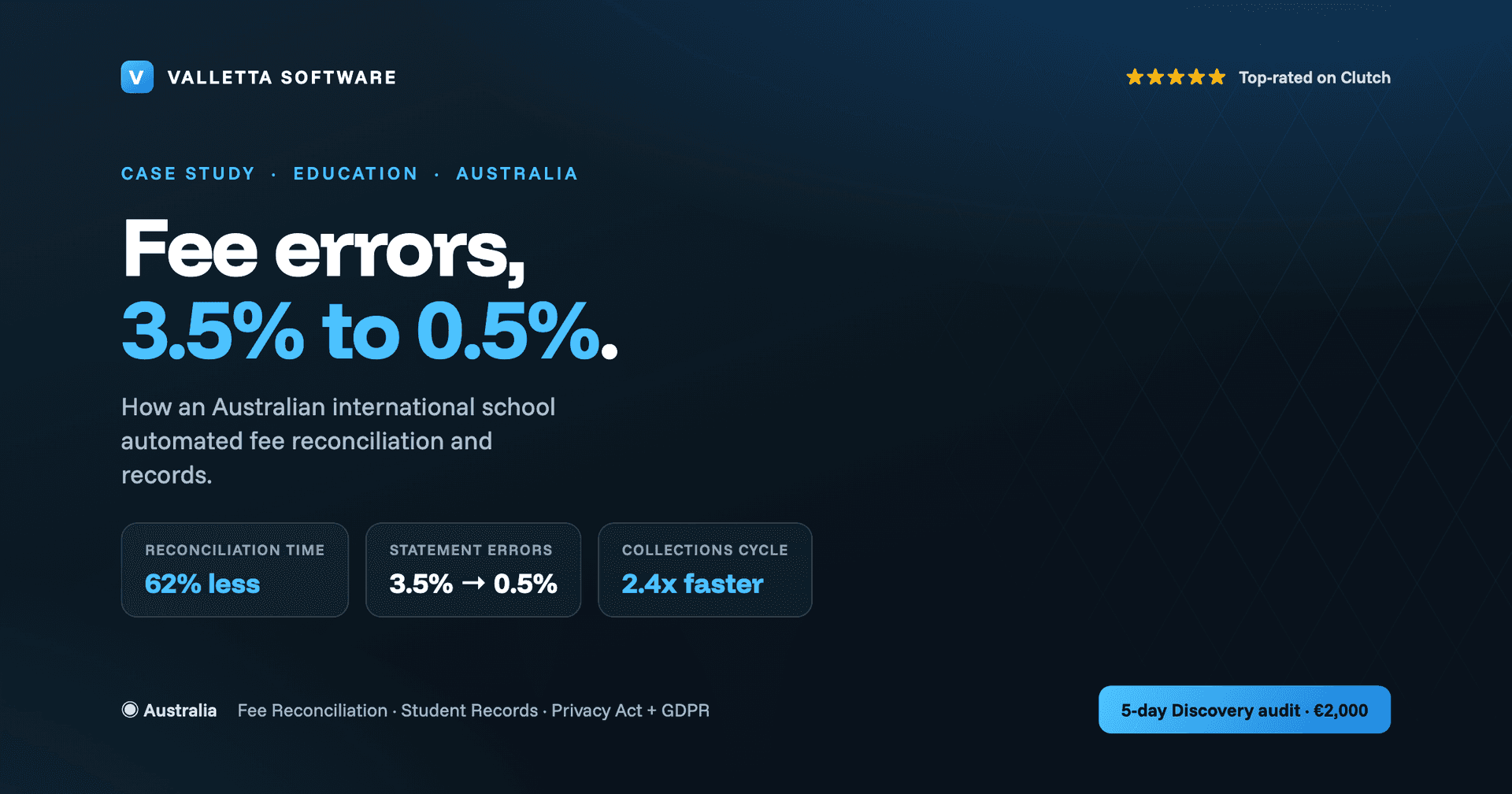 How an International School in Australia Cut Fee Statement Errors From 3.5% to 0.5%