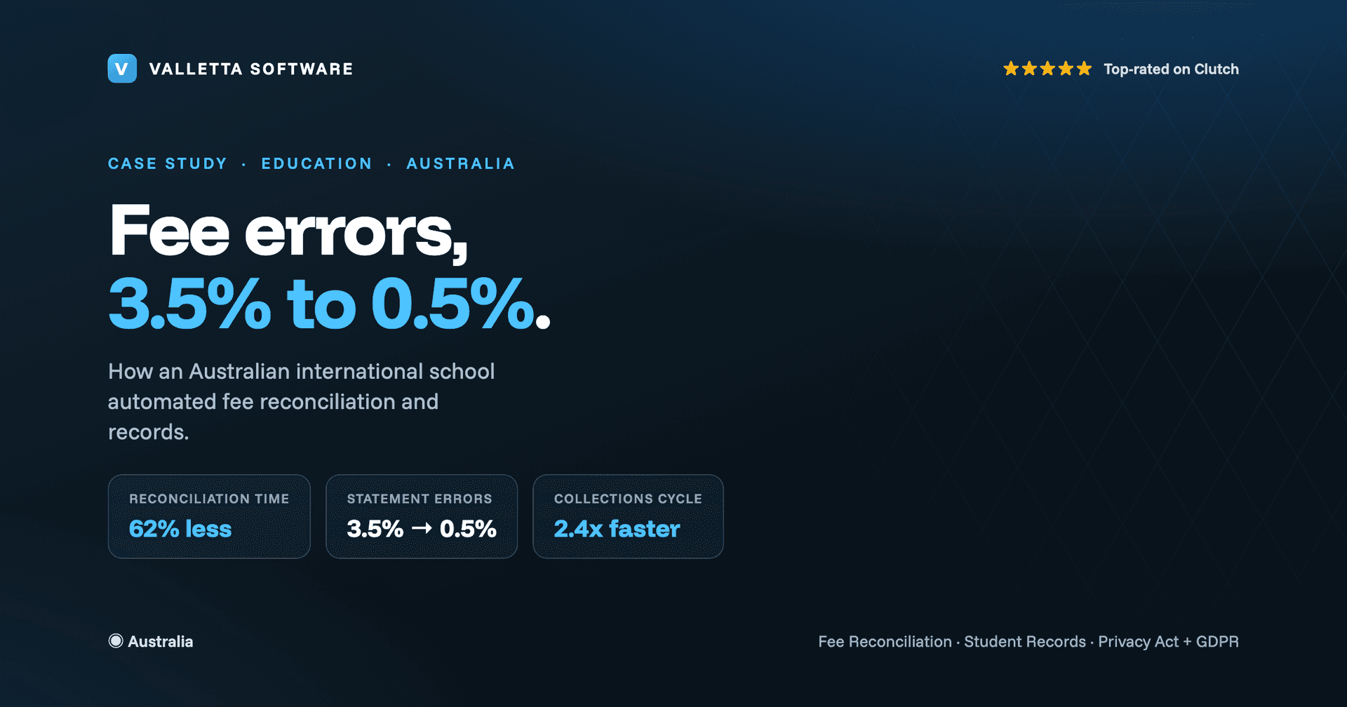 How an International School in Australia Cut Fee Statement Errors From 3.5% to 0.5%