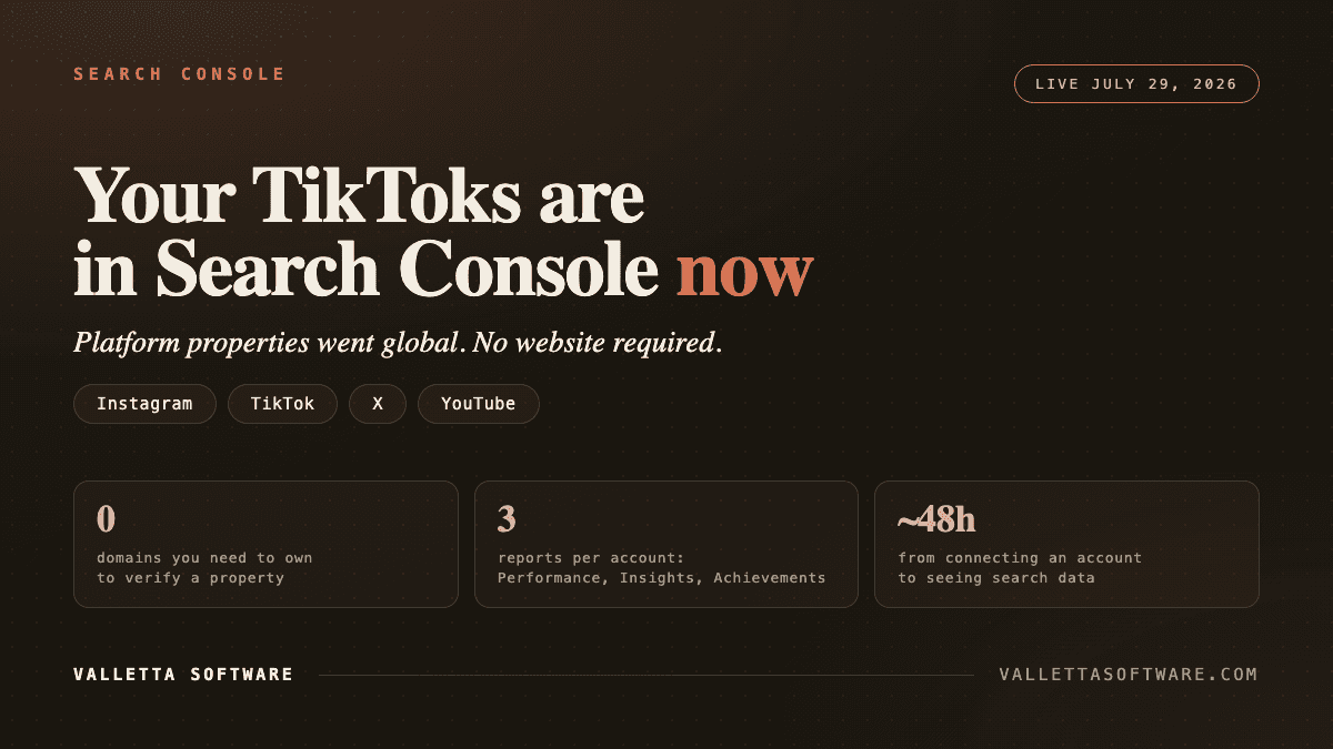 Google Search Console platform properties: four platforms supported, Instagram, TikTok, X and YouTube, three reports, and zero websites required to verify