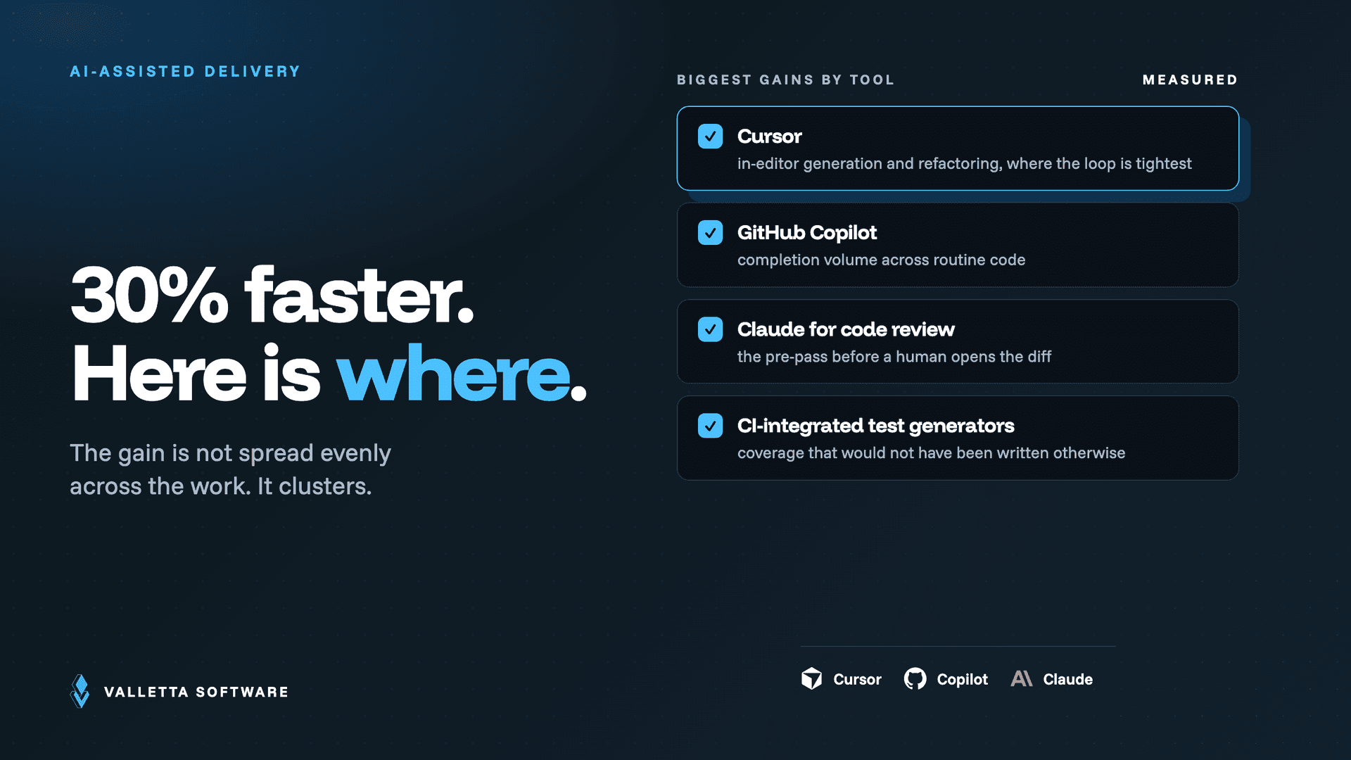 Where the 30% speed gain clusters: Cursor, GitHub Copilot, Claude for code review, and CI-integrated test generators