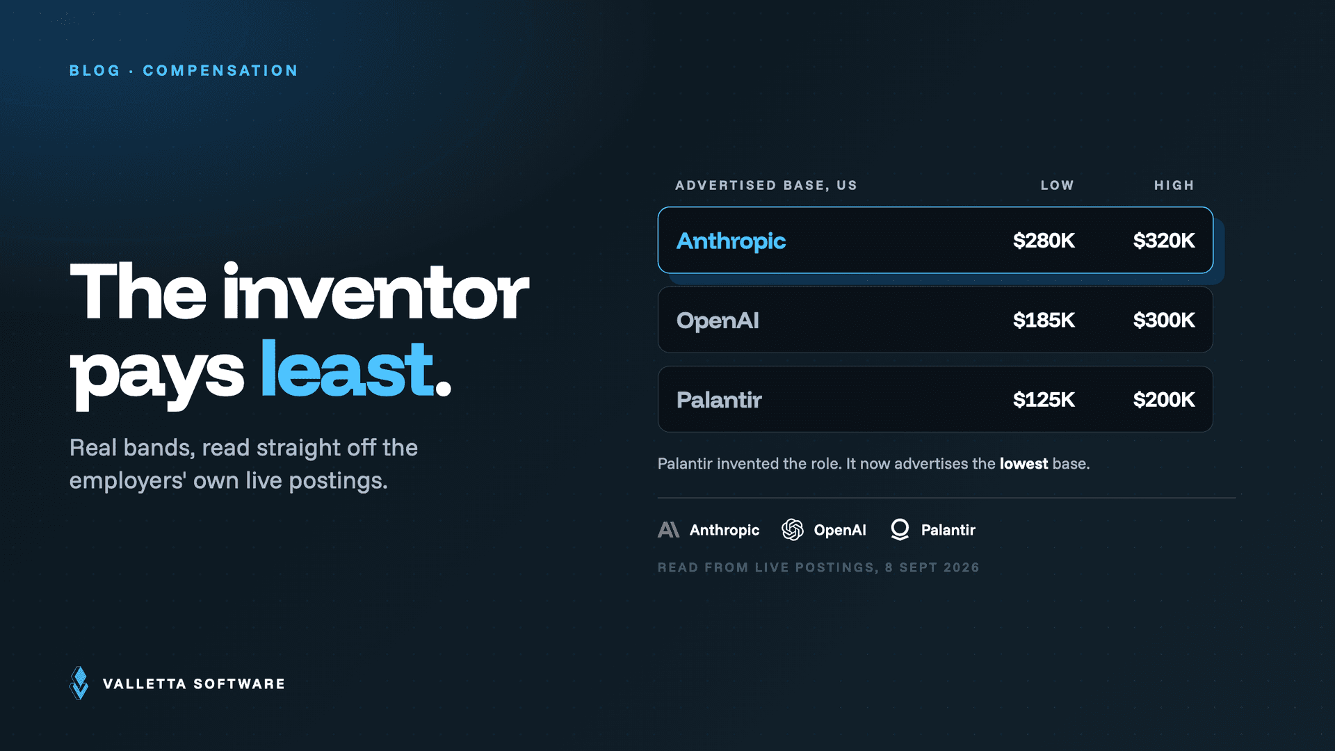 Cover: advertised forward deployed engineer base bands for Anthropic, OpenAI and Palantir
