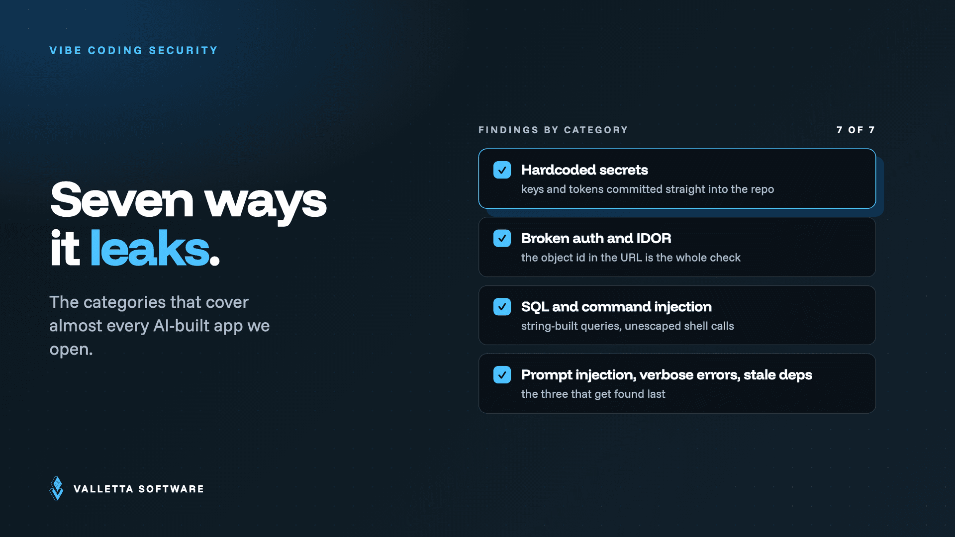 Seven security categories in AI-built apps: hardcoded secrets, broken auth and IDOR, injection, prompt injection, verbose errors and stale dependencies