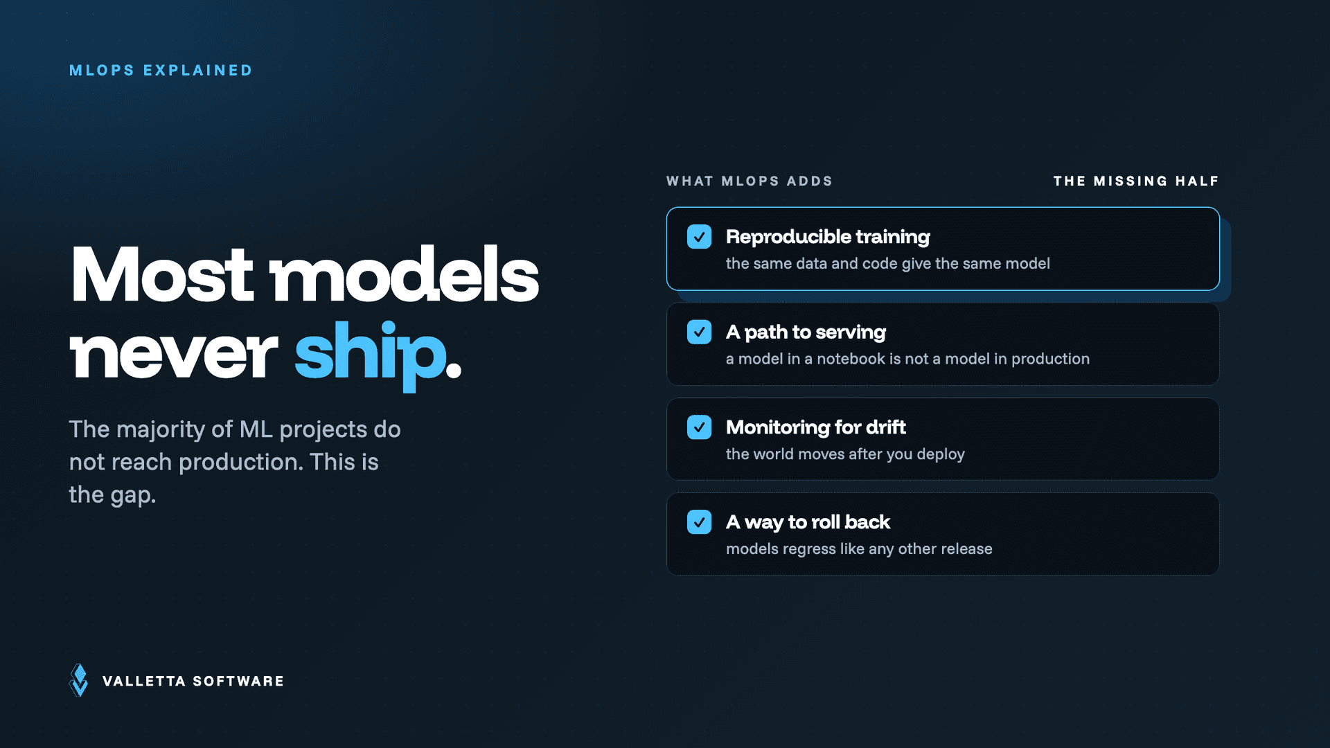 What MLOps adds to get models into production: reproducible training, a serving path, drift monitoring and a way to roll back