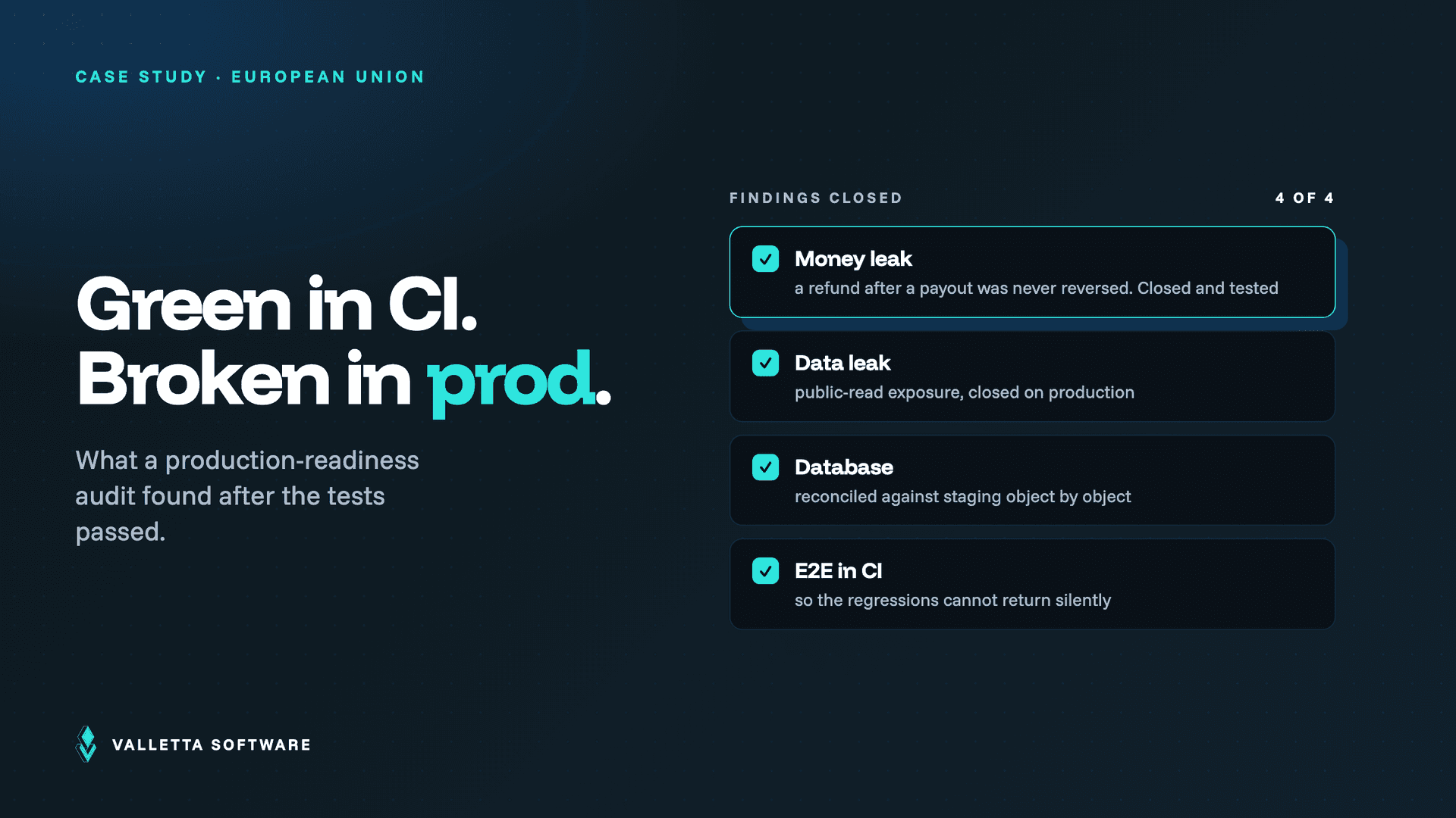 Taking a Regulated EU Fintech Platform From ‘Looks Live’ to Actually Production-Ready