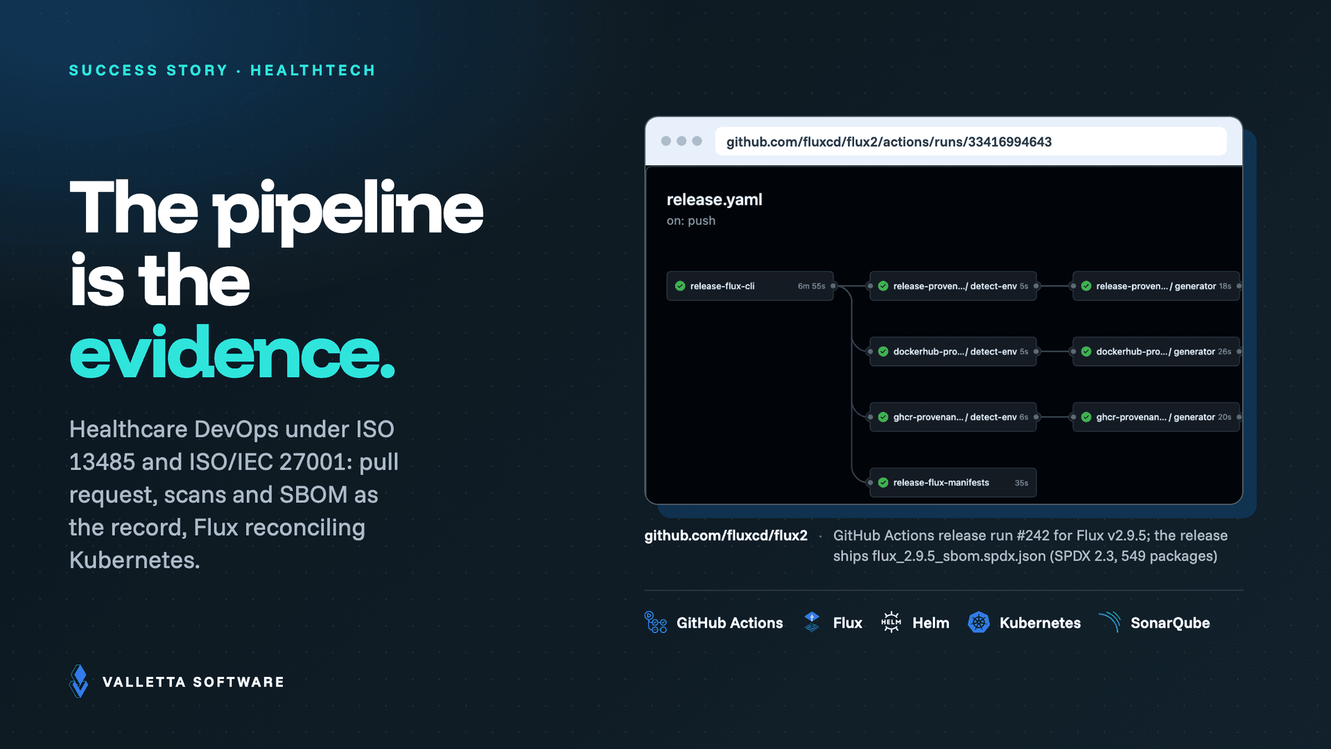 Healthcare DevOps Under ISO 13485 and ISO 27001: Traceability as a Side Effect of the Pipeline