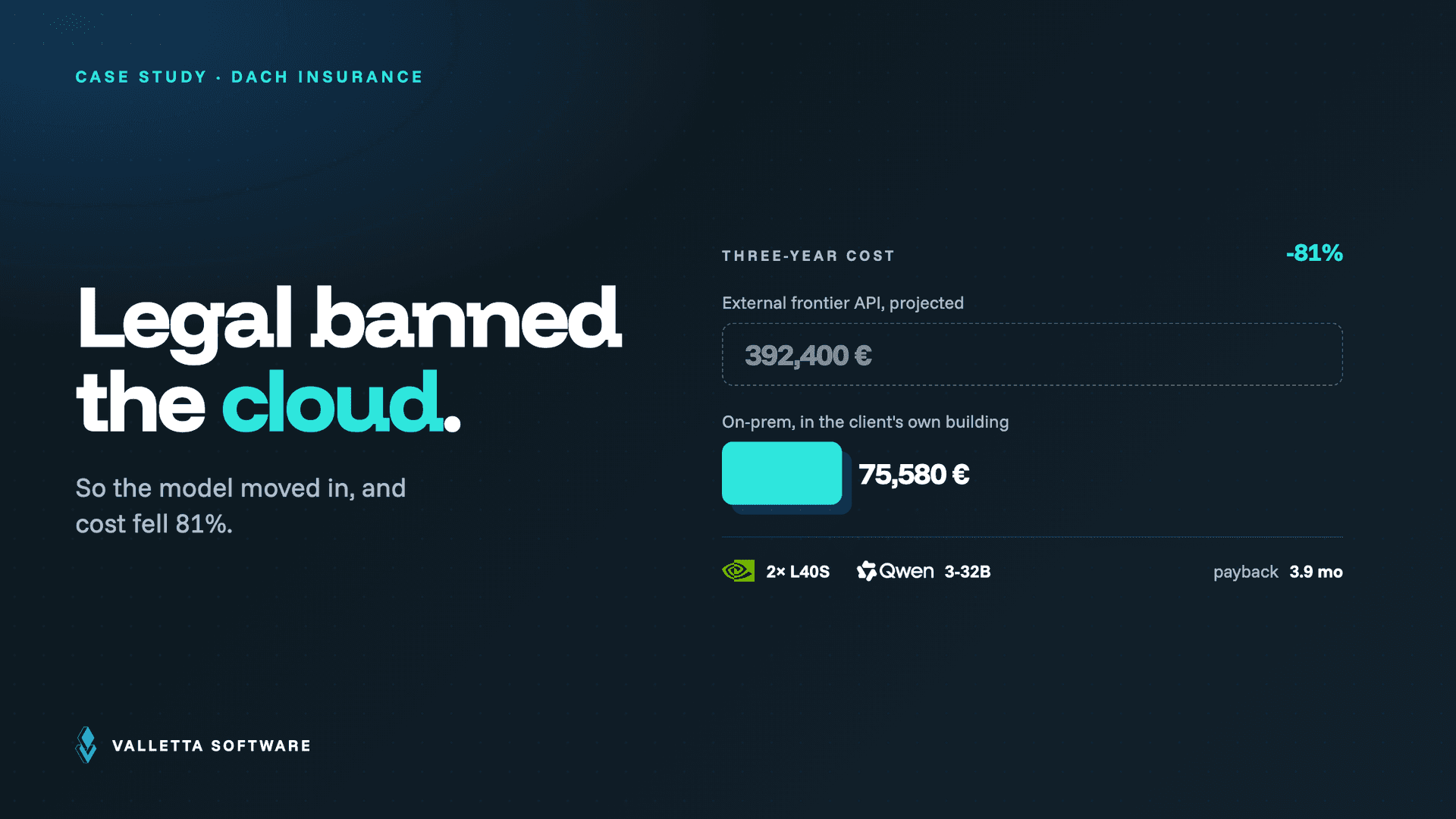 Their Lawyers Banned the Cloud. The On-Prem LLM Cost 81% Less.