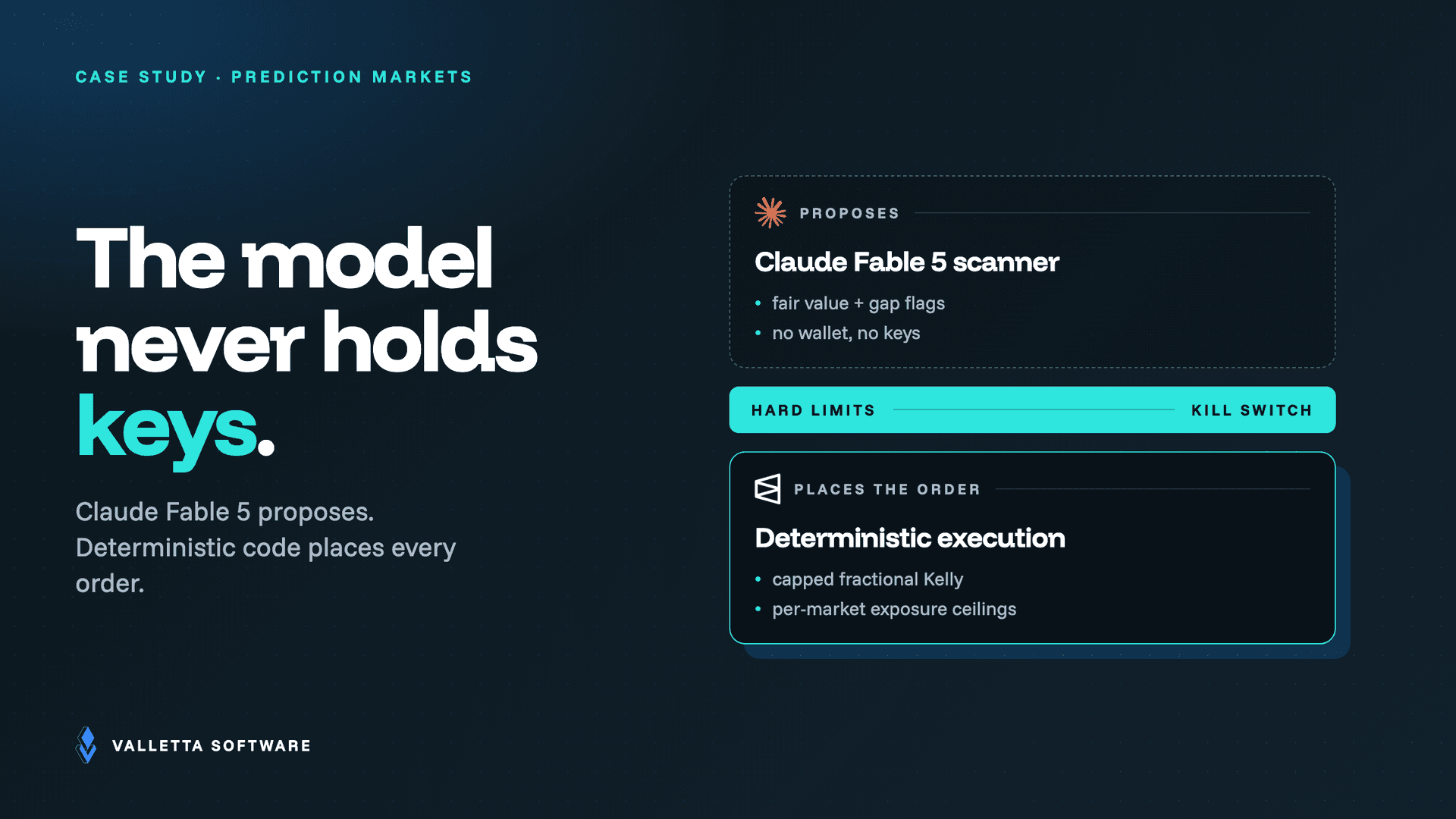 Polymarket Trading Bot with Claude Fable 5: A Client Case Study