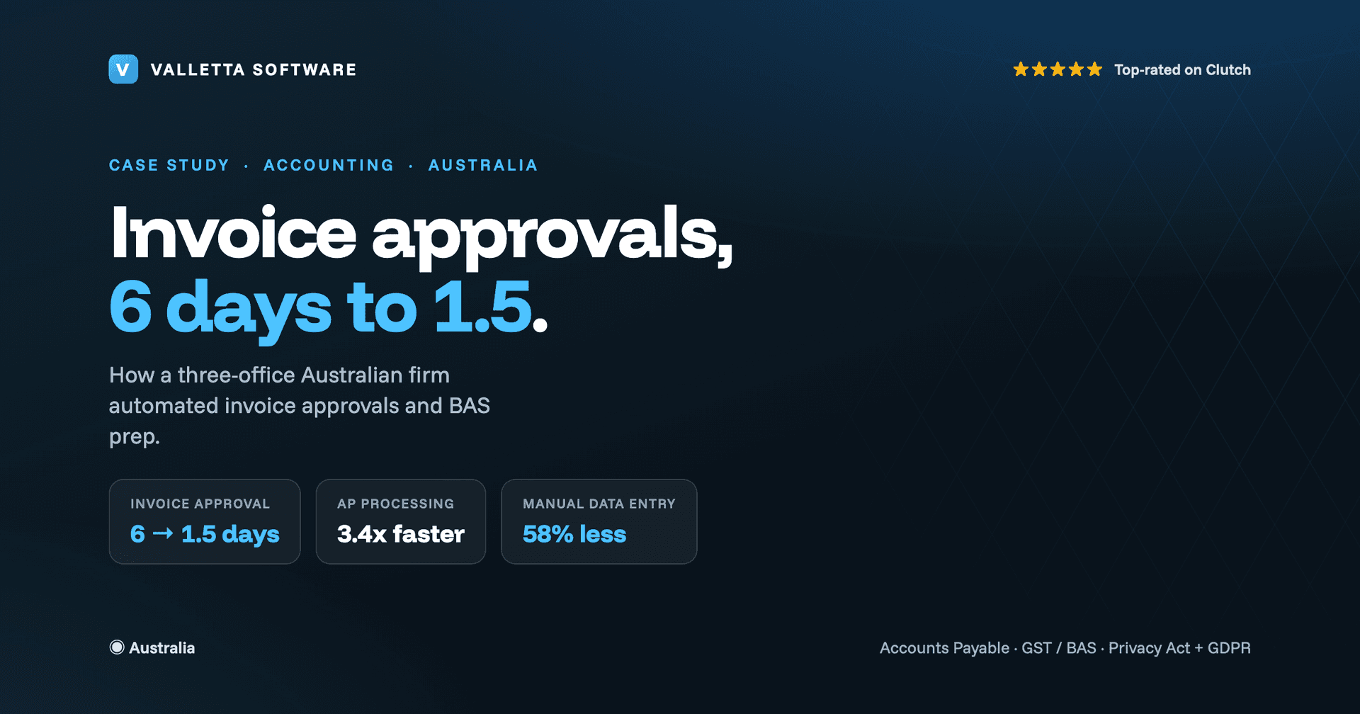 How an Australian Accounting Firm Cut Invoice Approval From 6 Days to 1.5