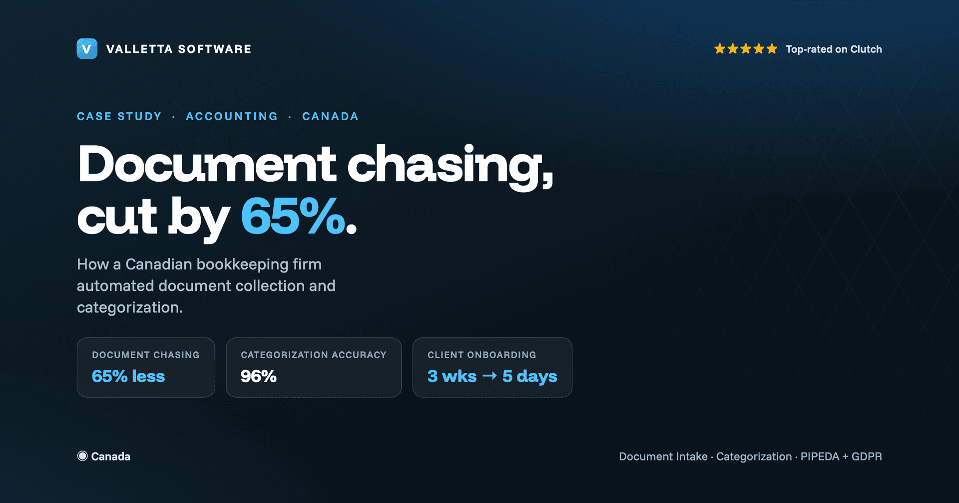 How a Canadian Bookkeeping Firm Stopped Chasing Clients for Documents