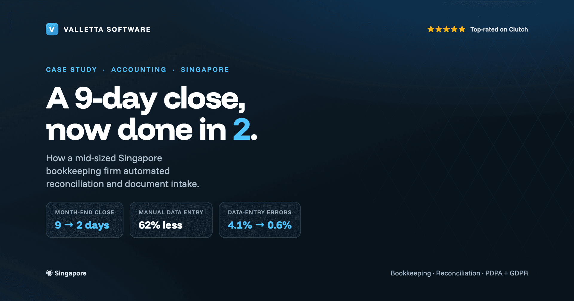 How a Singapore Bookkeeping Firm Cut Its Month-End Close From 9 Days to 2
