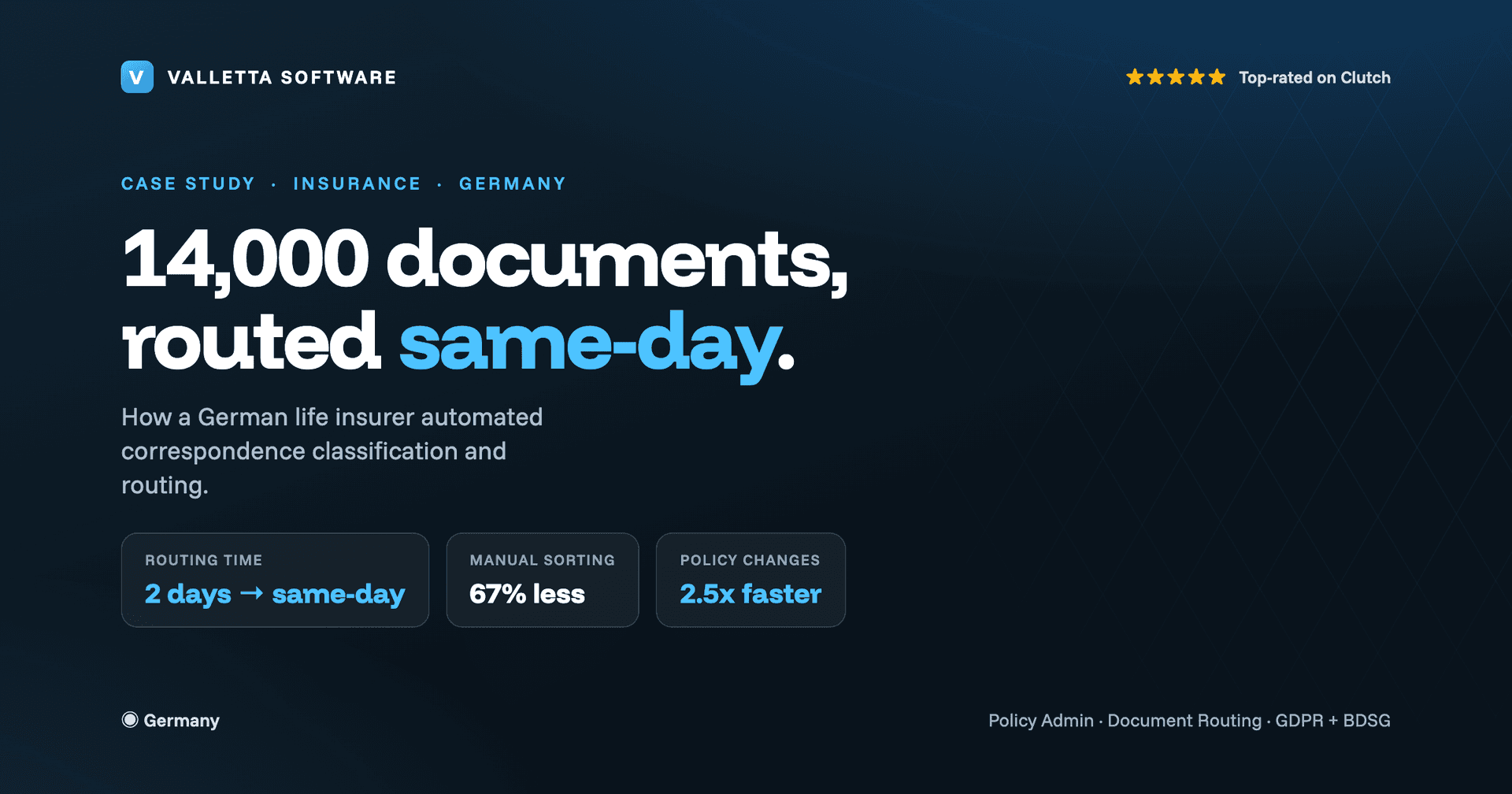 How a German Insurer Cleared Its Correspondence Backlog With Same-Day Routing