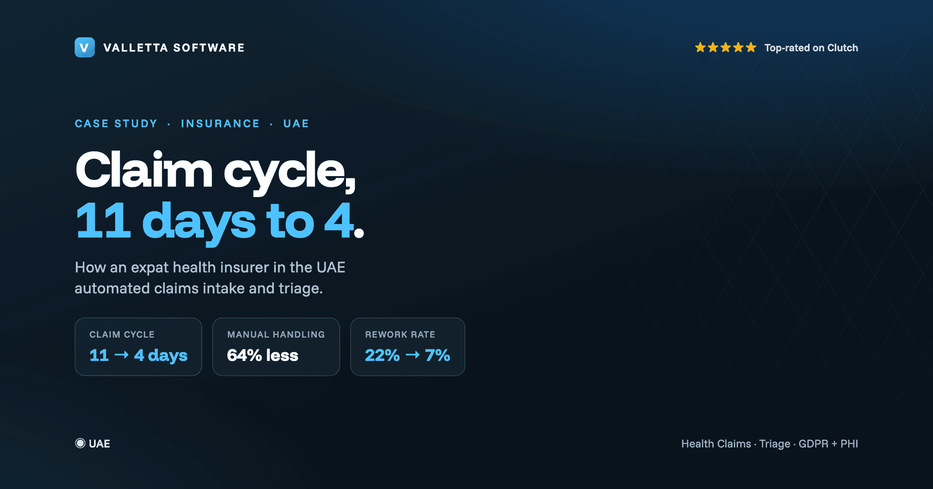 How an Expat Health Insurer in the UAE Cut Claim Cycle Time From 11 Days to 4