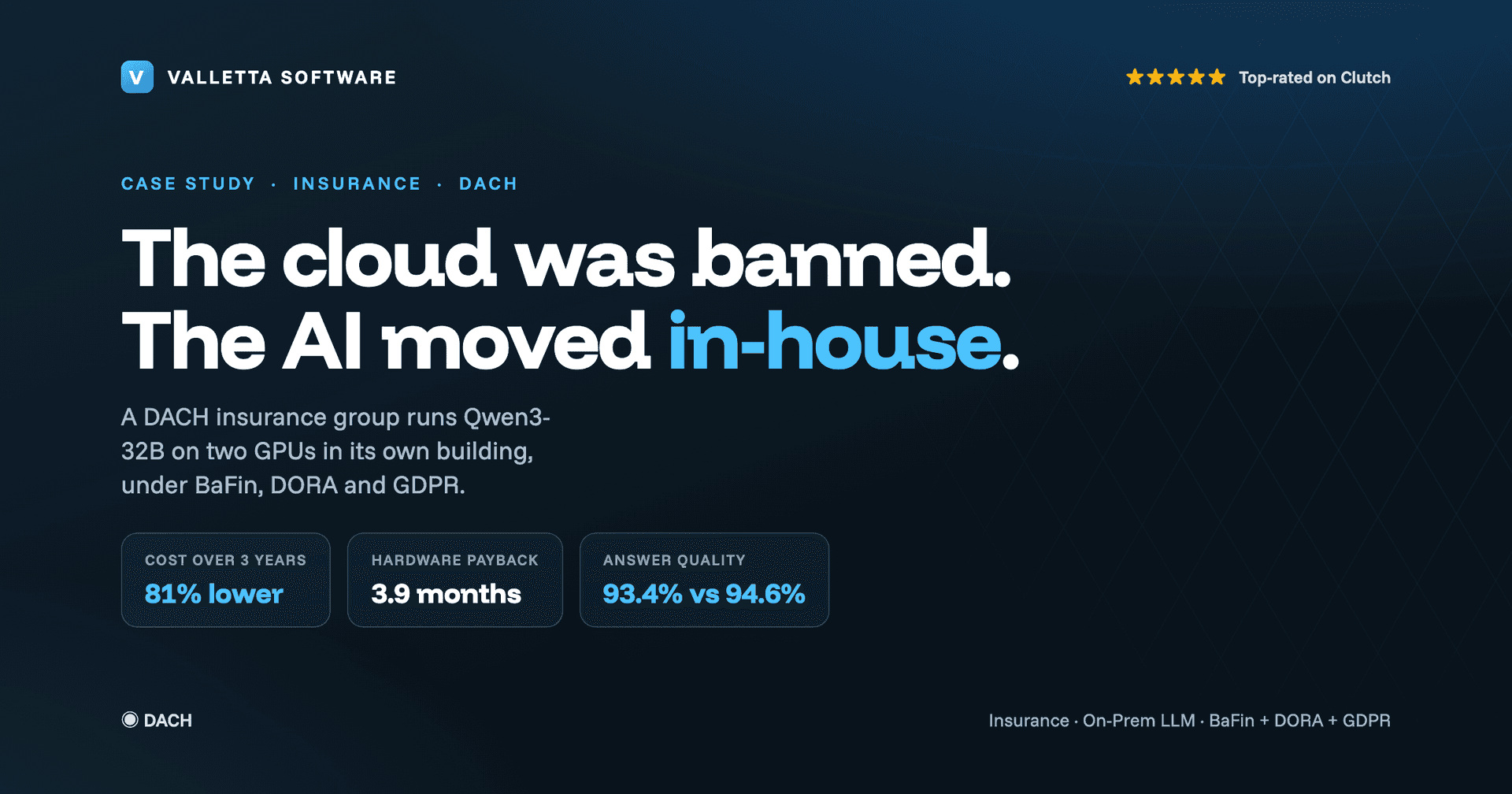 Their Lawyers Banned the Cloud. The On-Prem LLM Cost 81% Less.