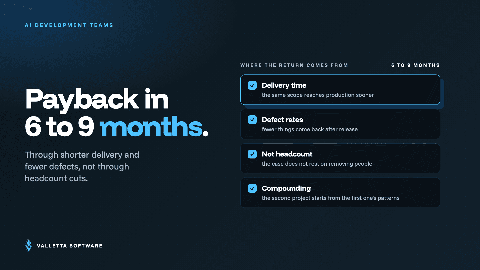 Where the return on an AI development team comes from: shorter delivery, lower defect rates, and compounding patterns, with payback in six to nine months