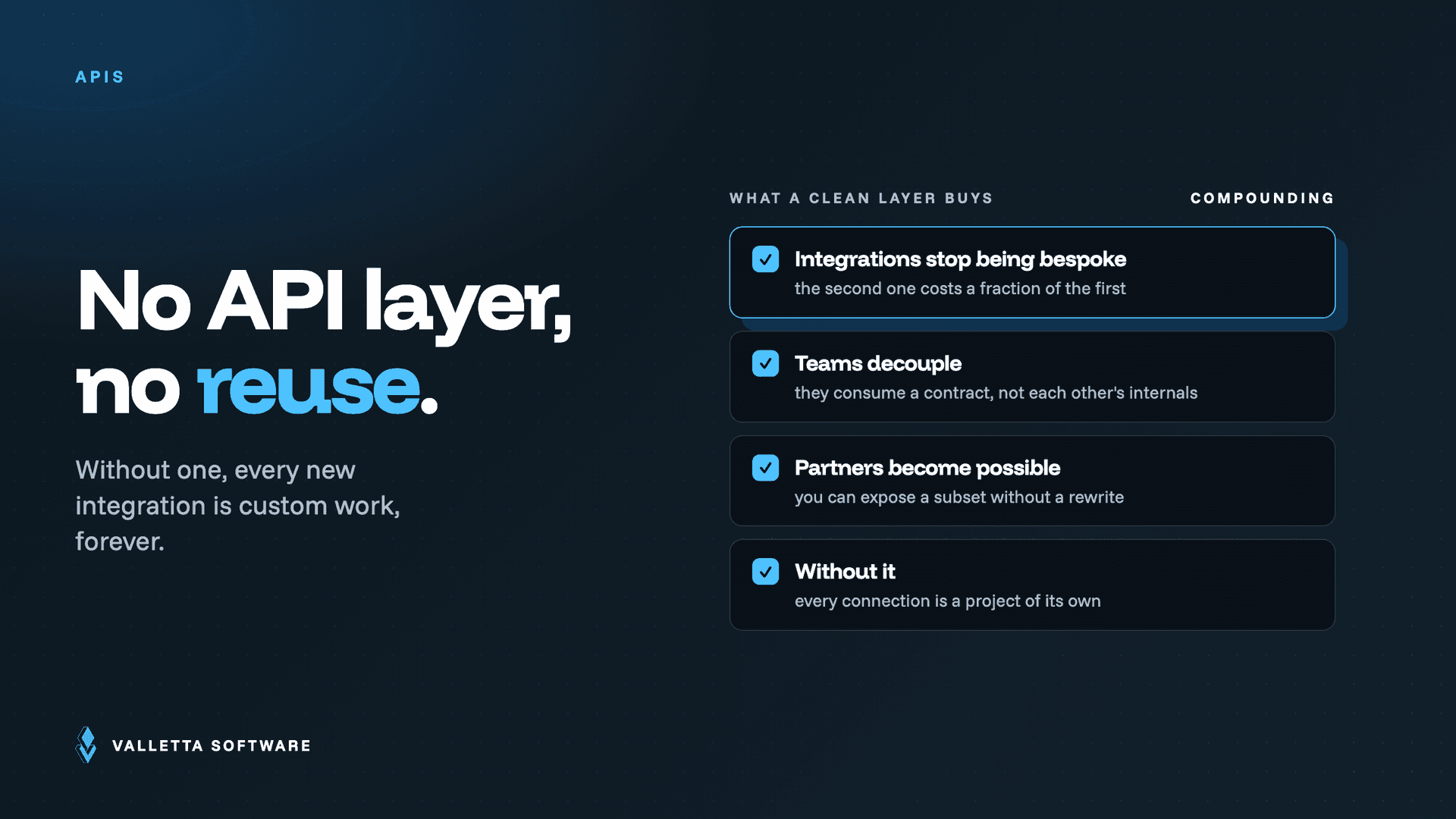 What a clean API layer buys: integrations stop being bespoke, teams decouple, and partner access becomes possible