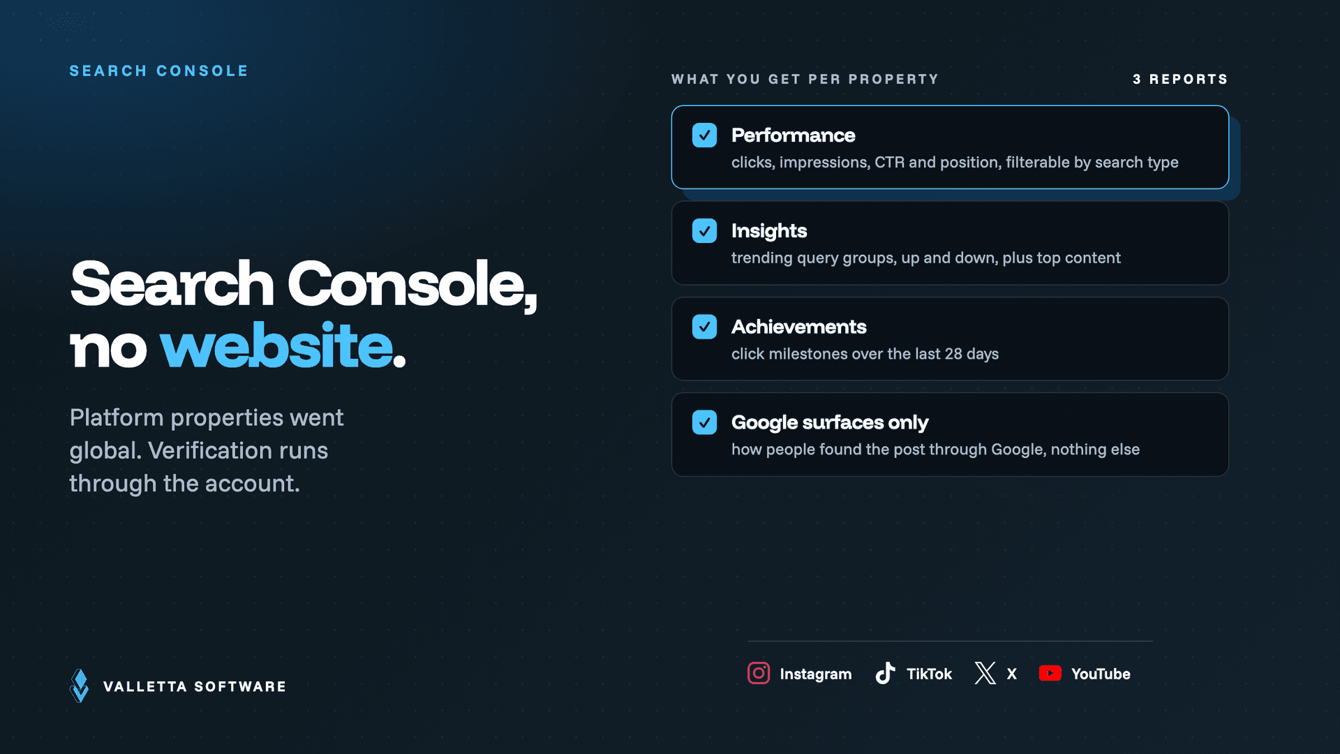 Search Console platform properties for Instagram, TikTok, X and YouTube, with Performance, Insights and Achievements reports and no domain to verify