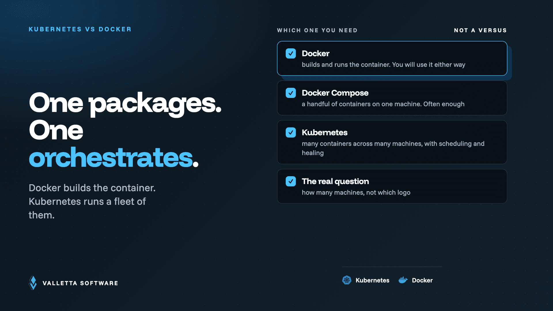 Kubernetes versus Docker: Docker builds and runs the container, Compose handles one machine, Kubernetes schedules many