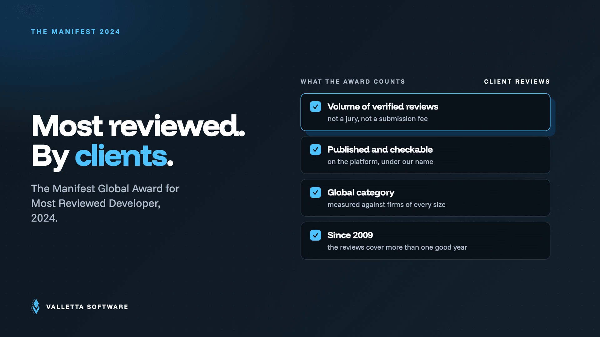 The Manifest Global Award for Most Reviewed Developer 2024, counted from verified and published client reviews
