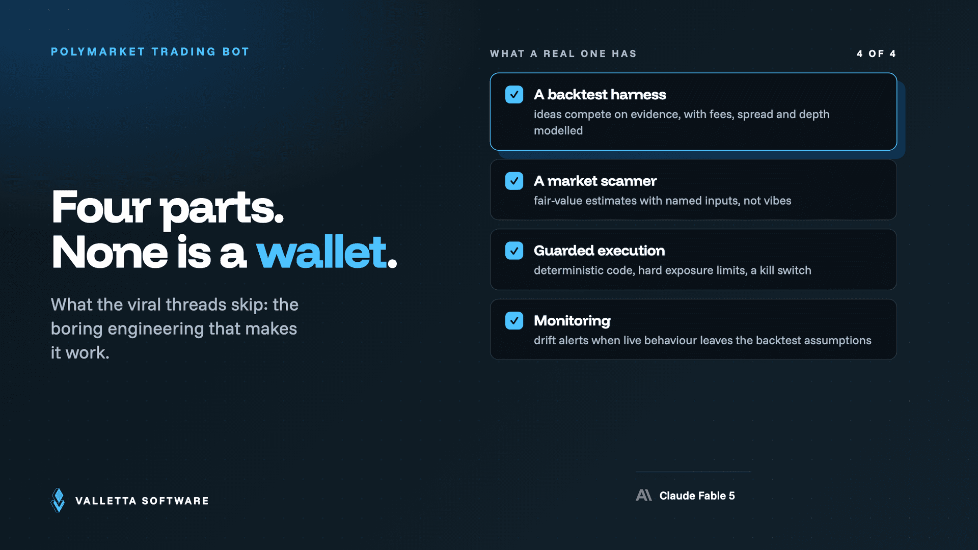 We Built a Polymarket Trading Bot with Claude Fable 5