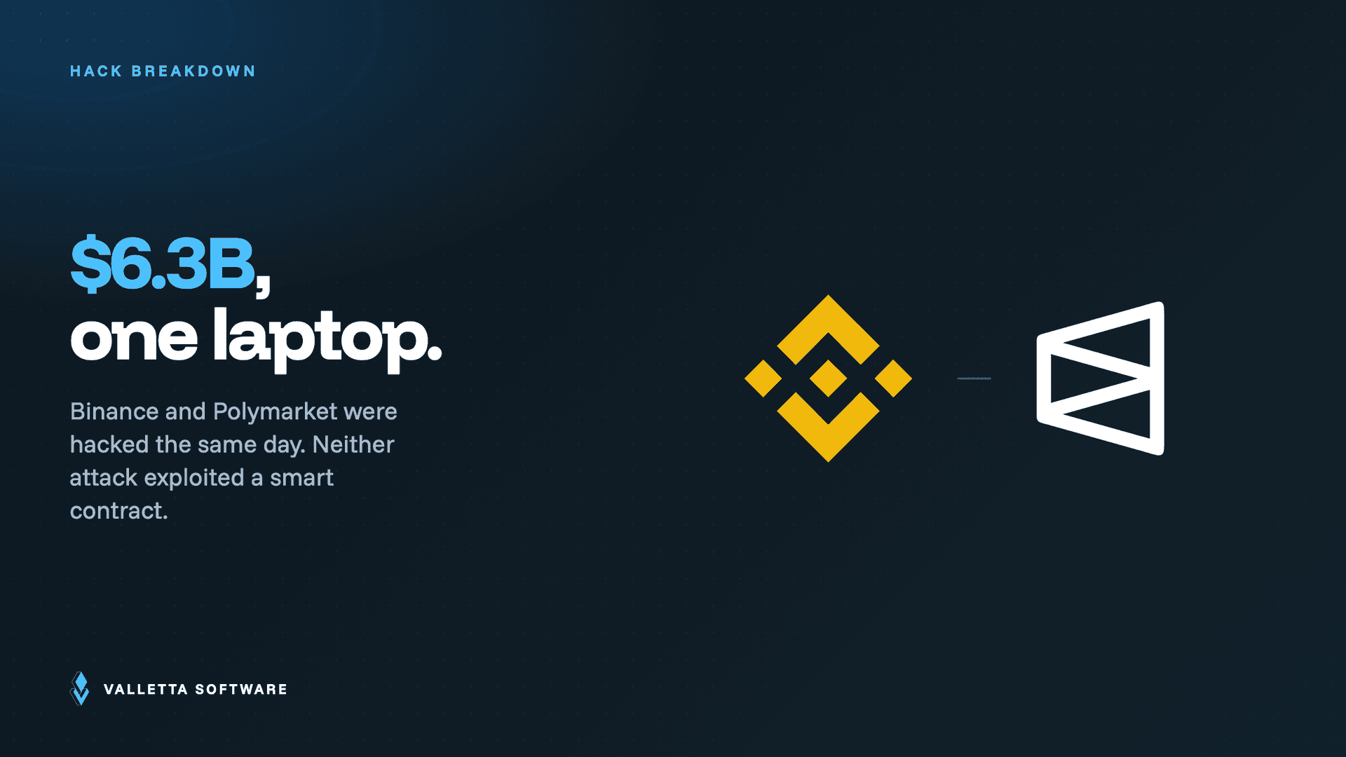 Binance Hack and Polymarket Hack: How $6.3B Walked Out Through a Laptop and a Speed Script