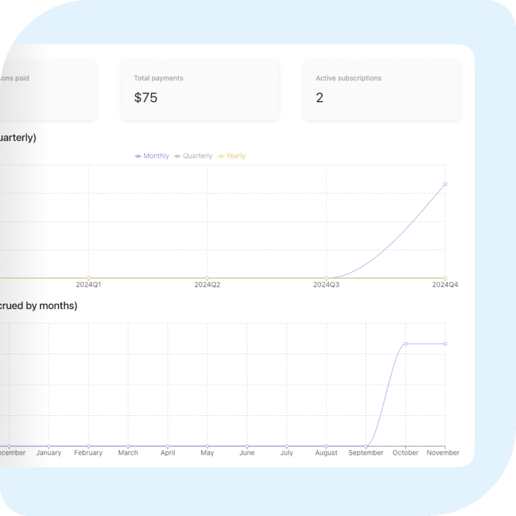 Customizable subscription pages for institutions with flexible pricing options