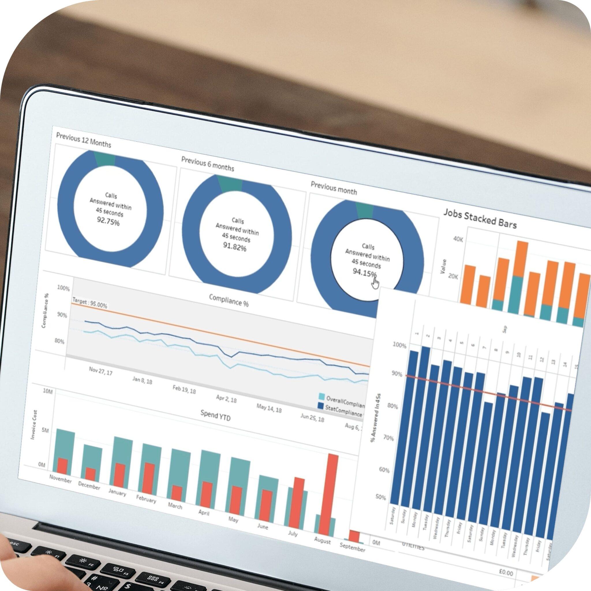 A client-facing feature for external property evaluations