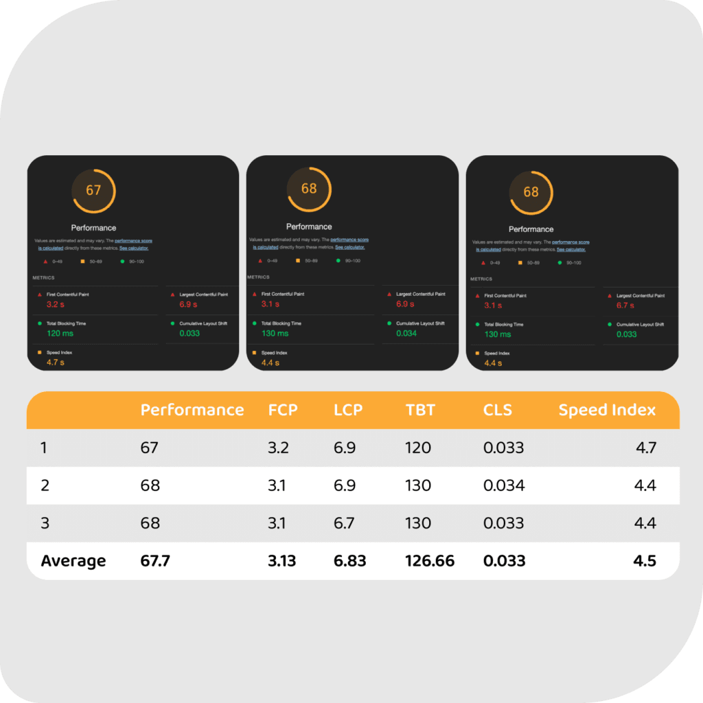 Compression for static content, reducing data size by about 70%