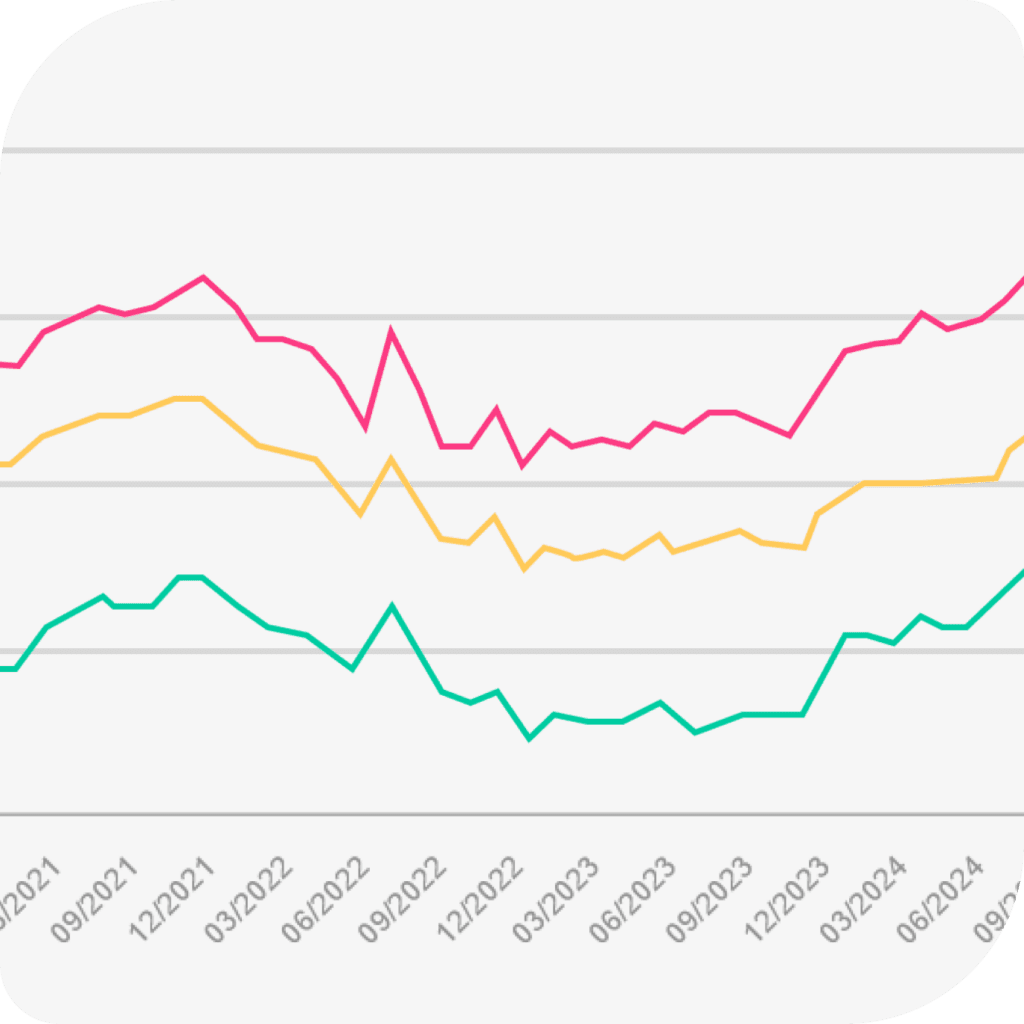 Real-time investment tracking with D3.js and Highcharts for detailed financial data visualization