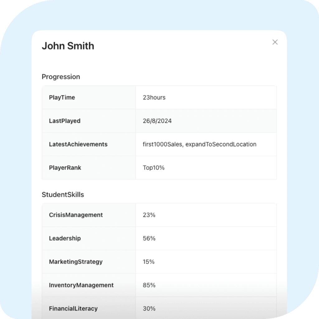 Administrative dashboard for institutions with real-time usage and performance reporting