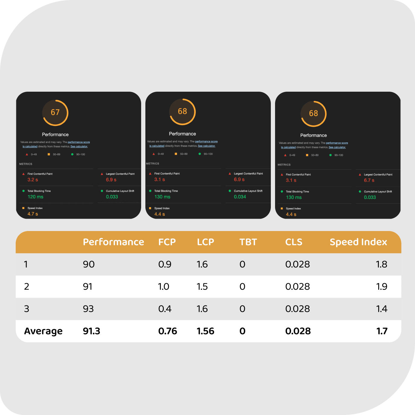 Automated caching for city-specific data to drastically improve load times