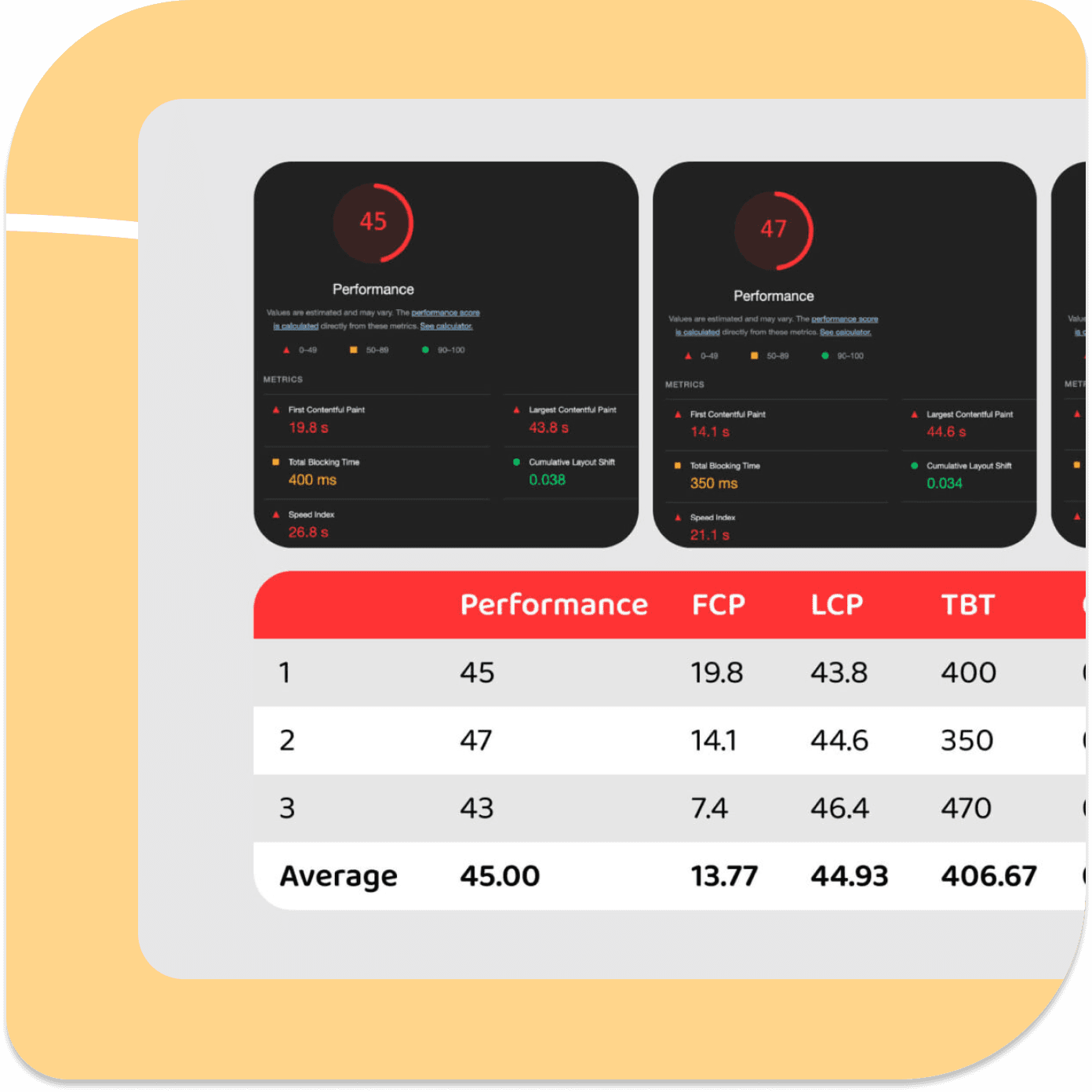 Fully automated deployment scripts for staging and production