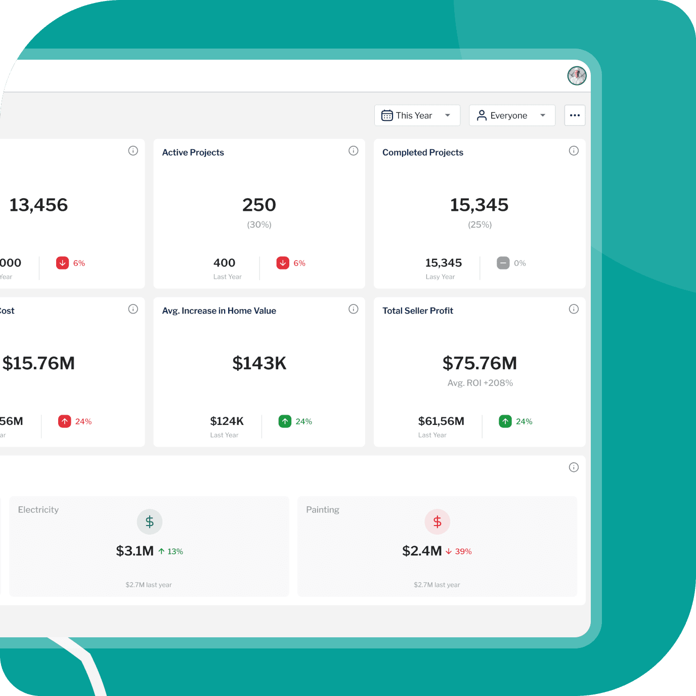 Real-time intent scoring to prioritize high-value leads