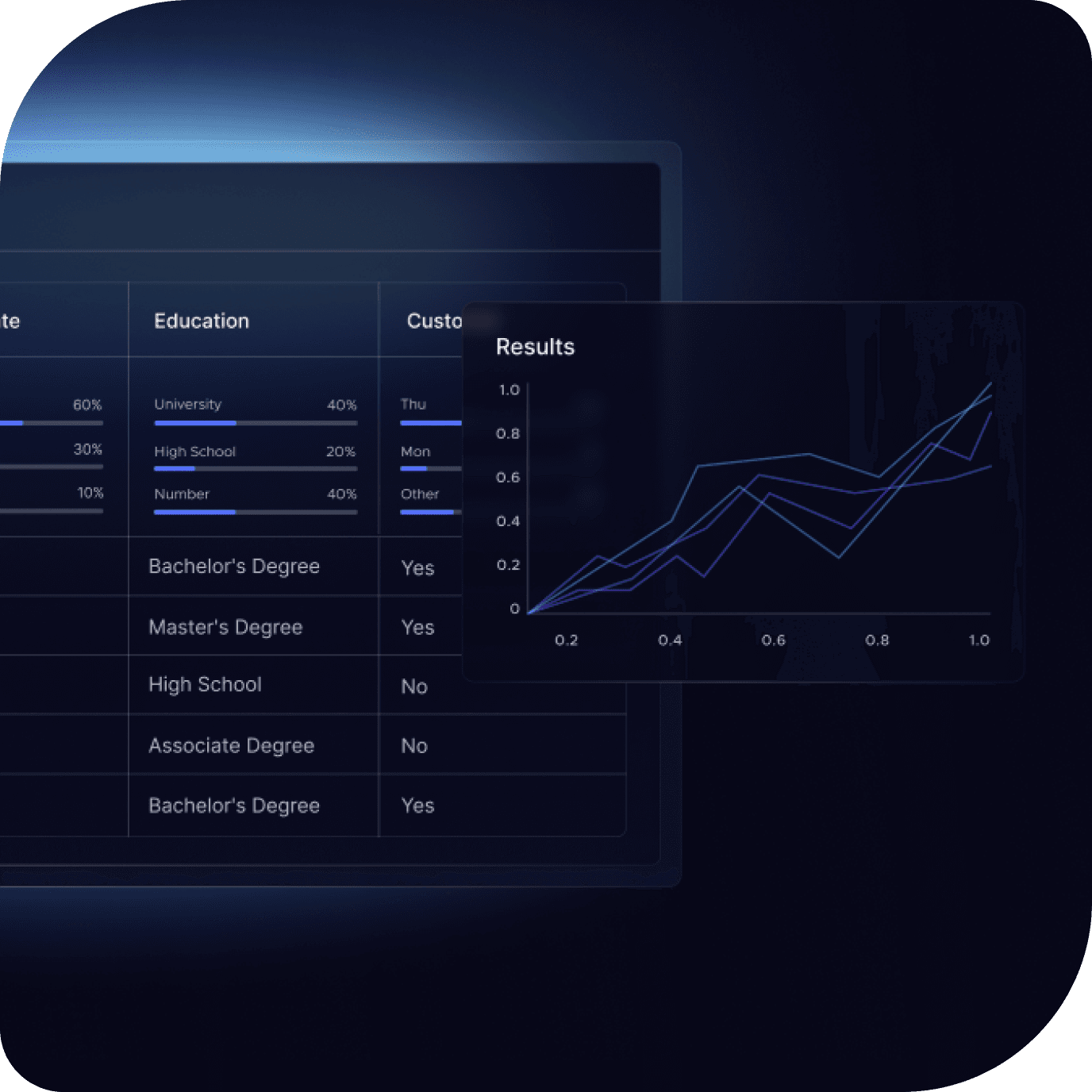 Distributed training with GPU acceleration for scalable learning